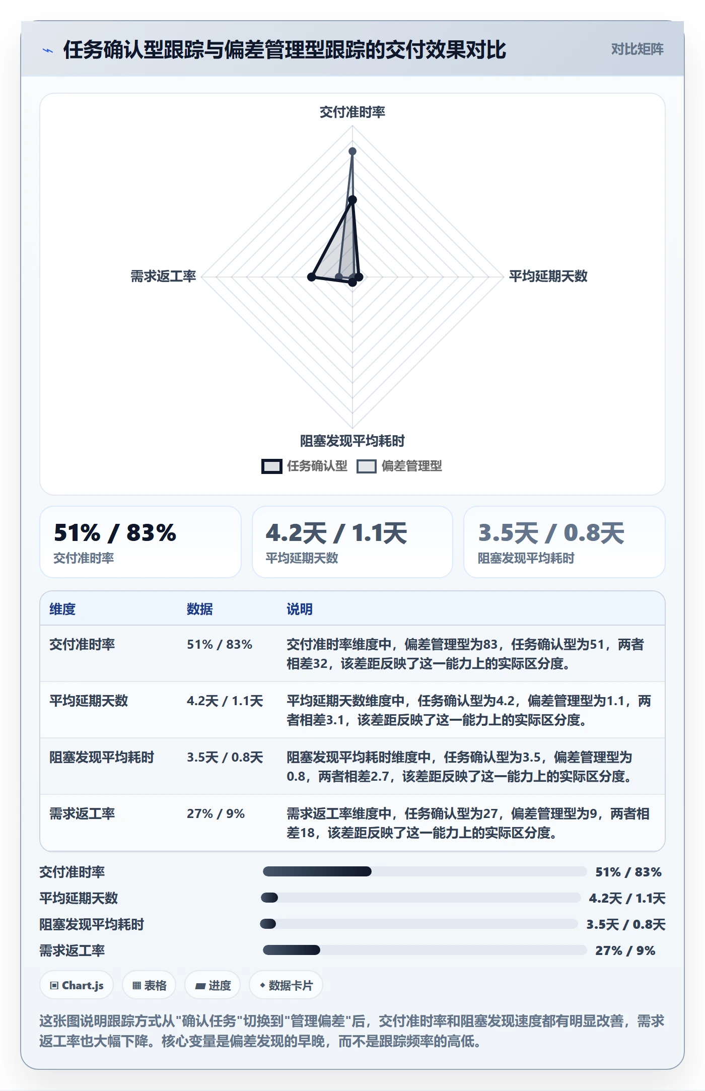 跟踪怎么做？产品经理效率提升：进度跟踪从0到1
