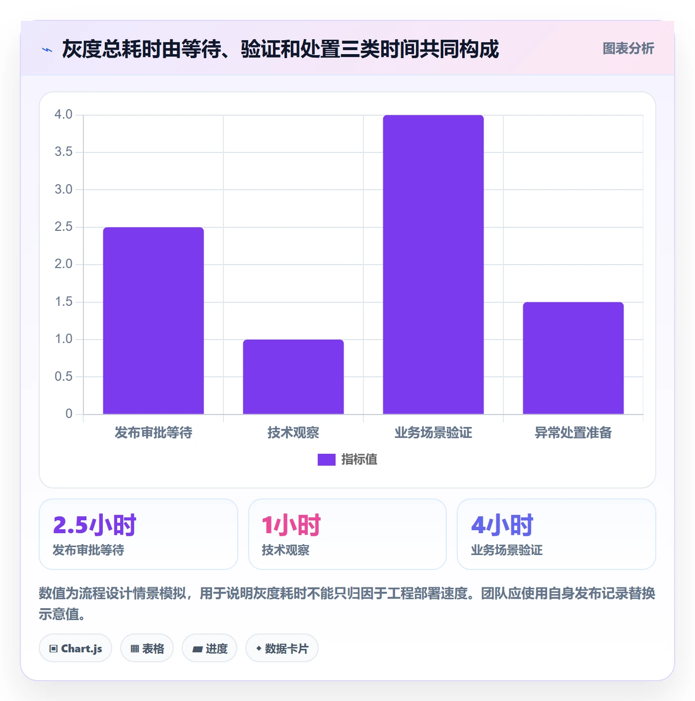灰度发布实操方法:企业管理者提升发布管理效率的入门指南方法与模板