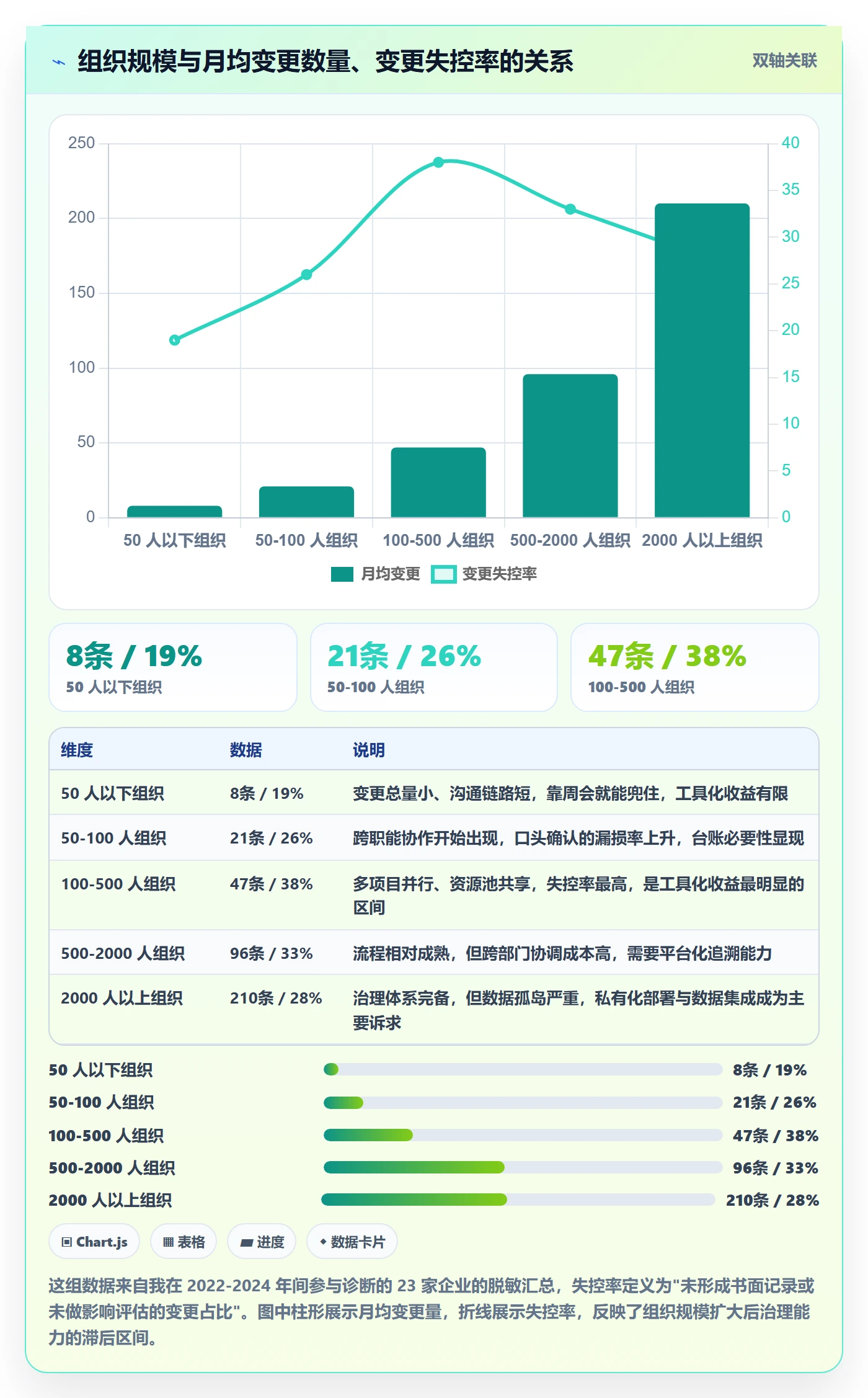 项目范围范围变更全流程:企业管理者入门指南与一文讲清