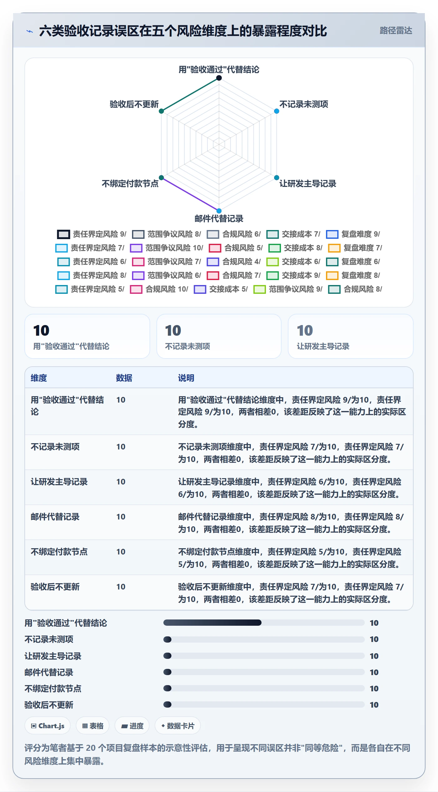 任务验收如何做好验收记录?产品经理风险控制与操作步骤