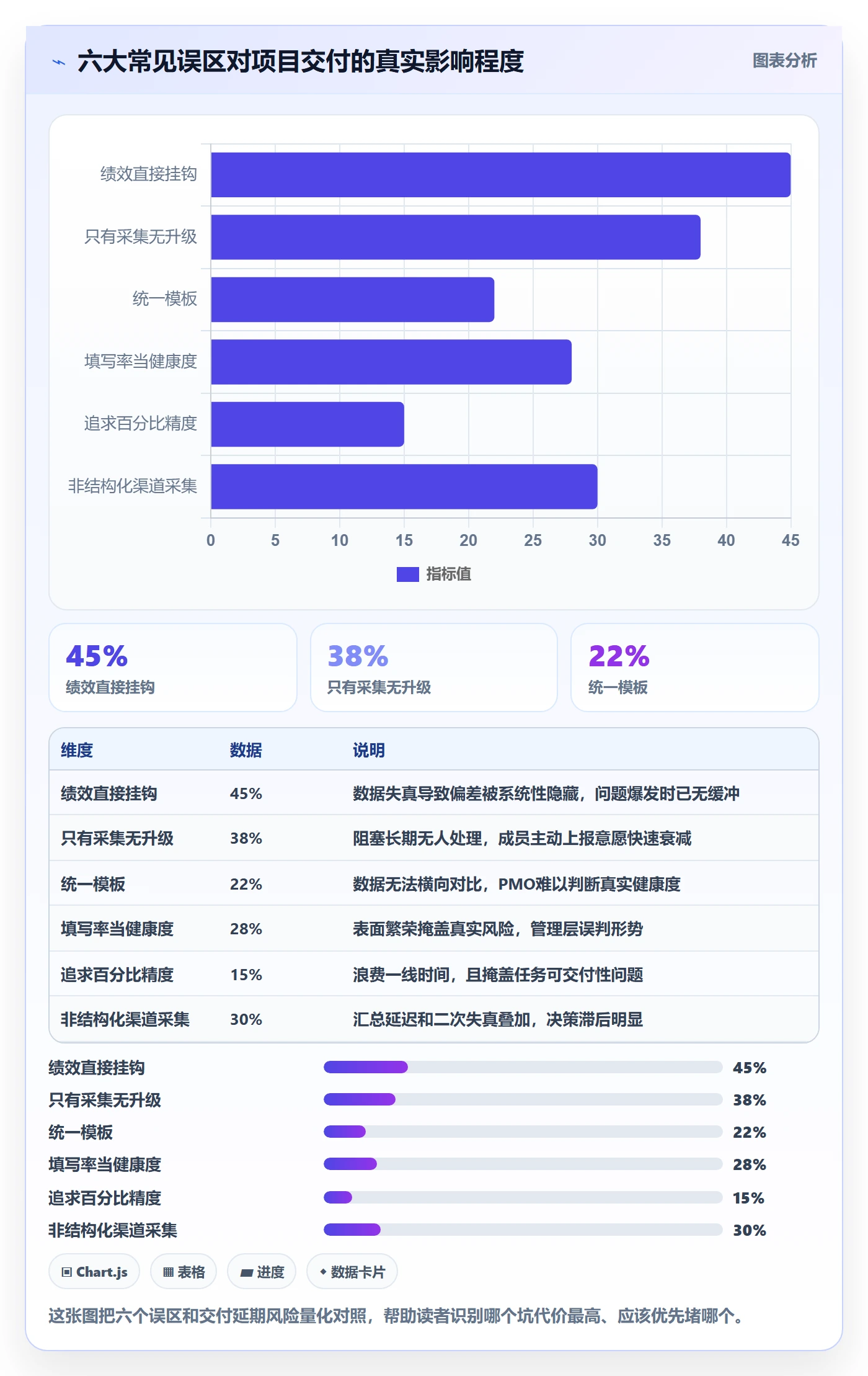 进度跟踪每日进展全流程：PMO落地方案与一文讲清
