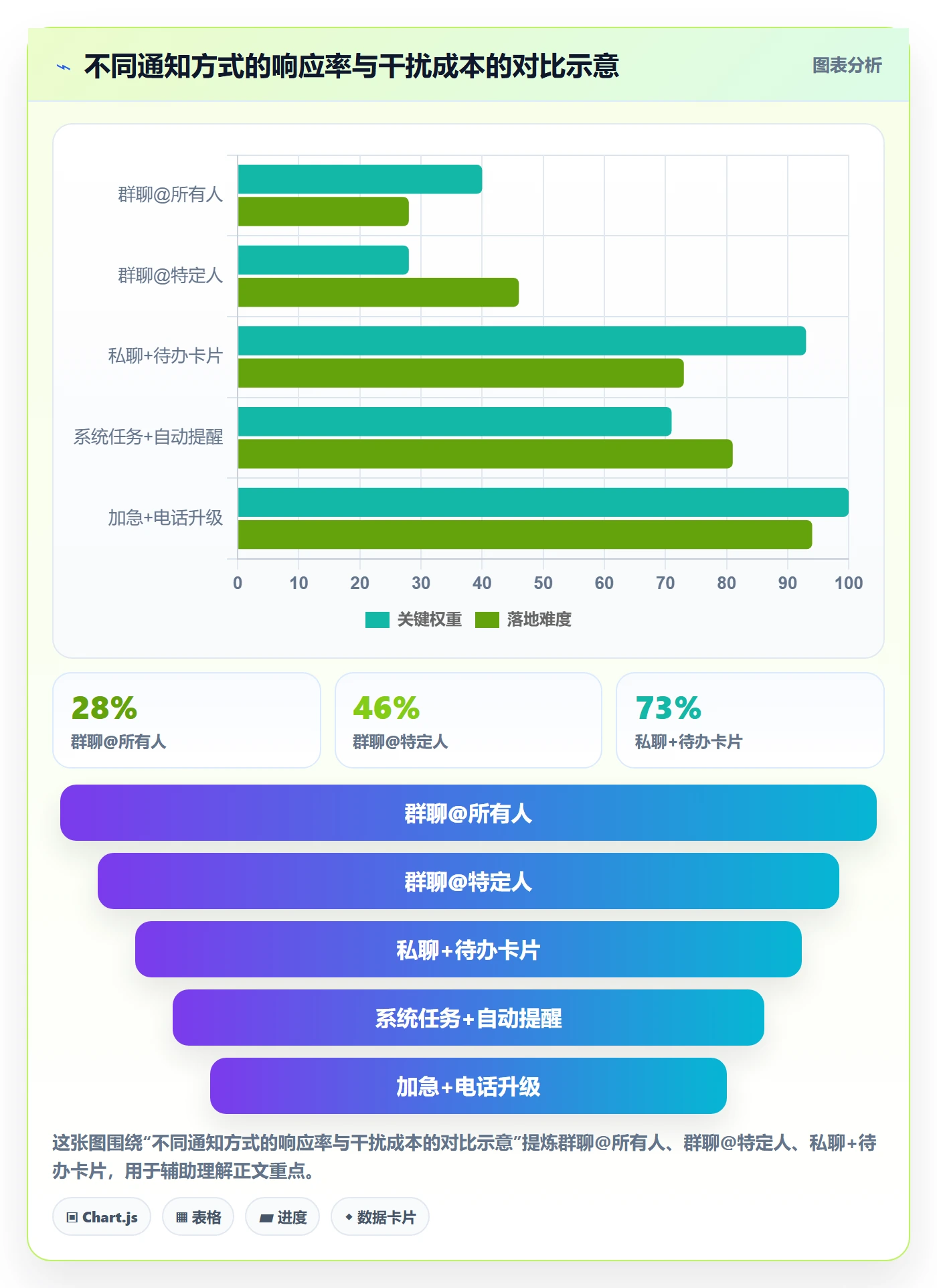 消息通知实操方法：项目负责人提升任务提醒效率的最佳实践方法与模板