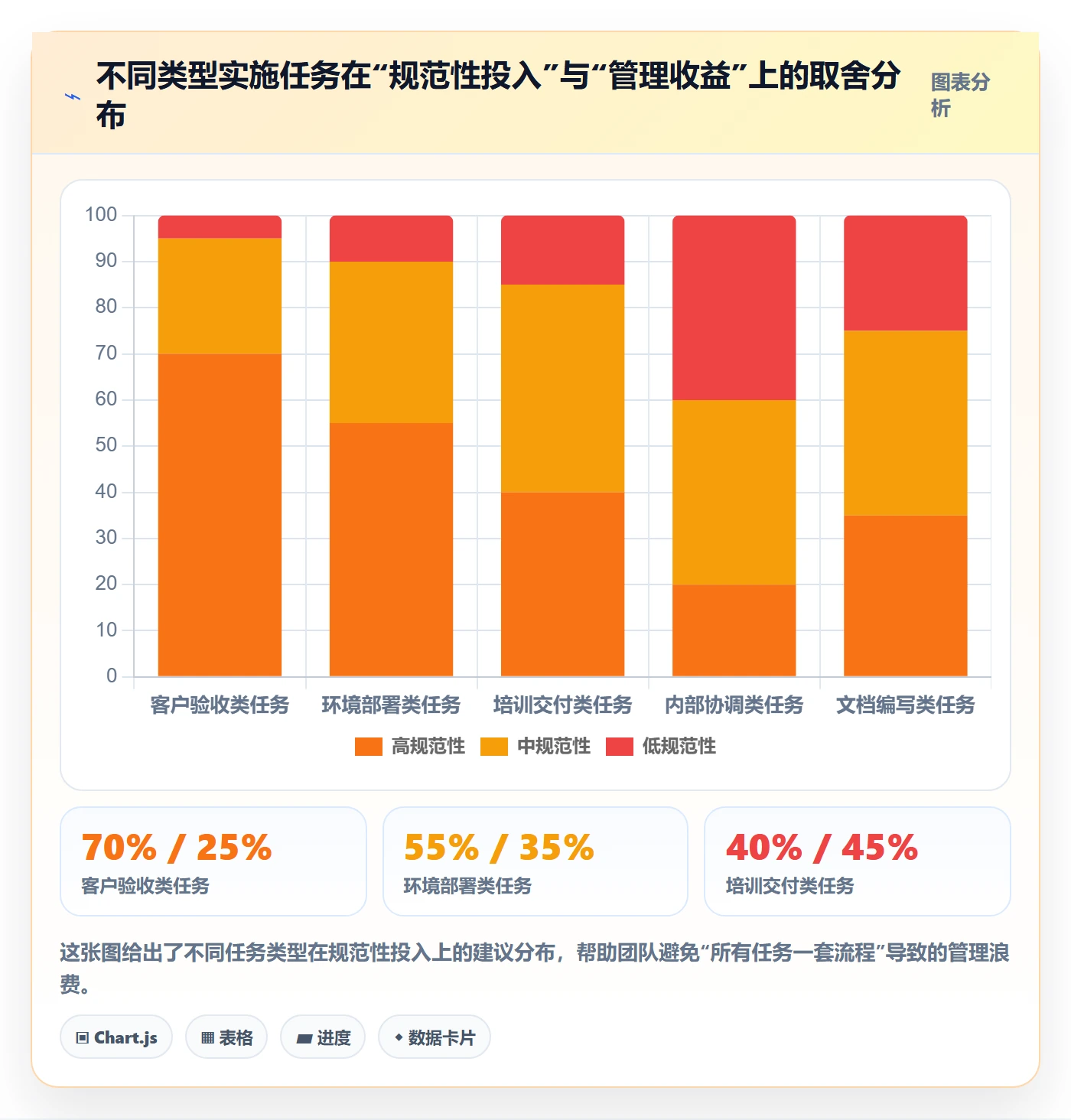 任务管理如何做好任务？实施团队最佳实践与操作步骤
