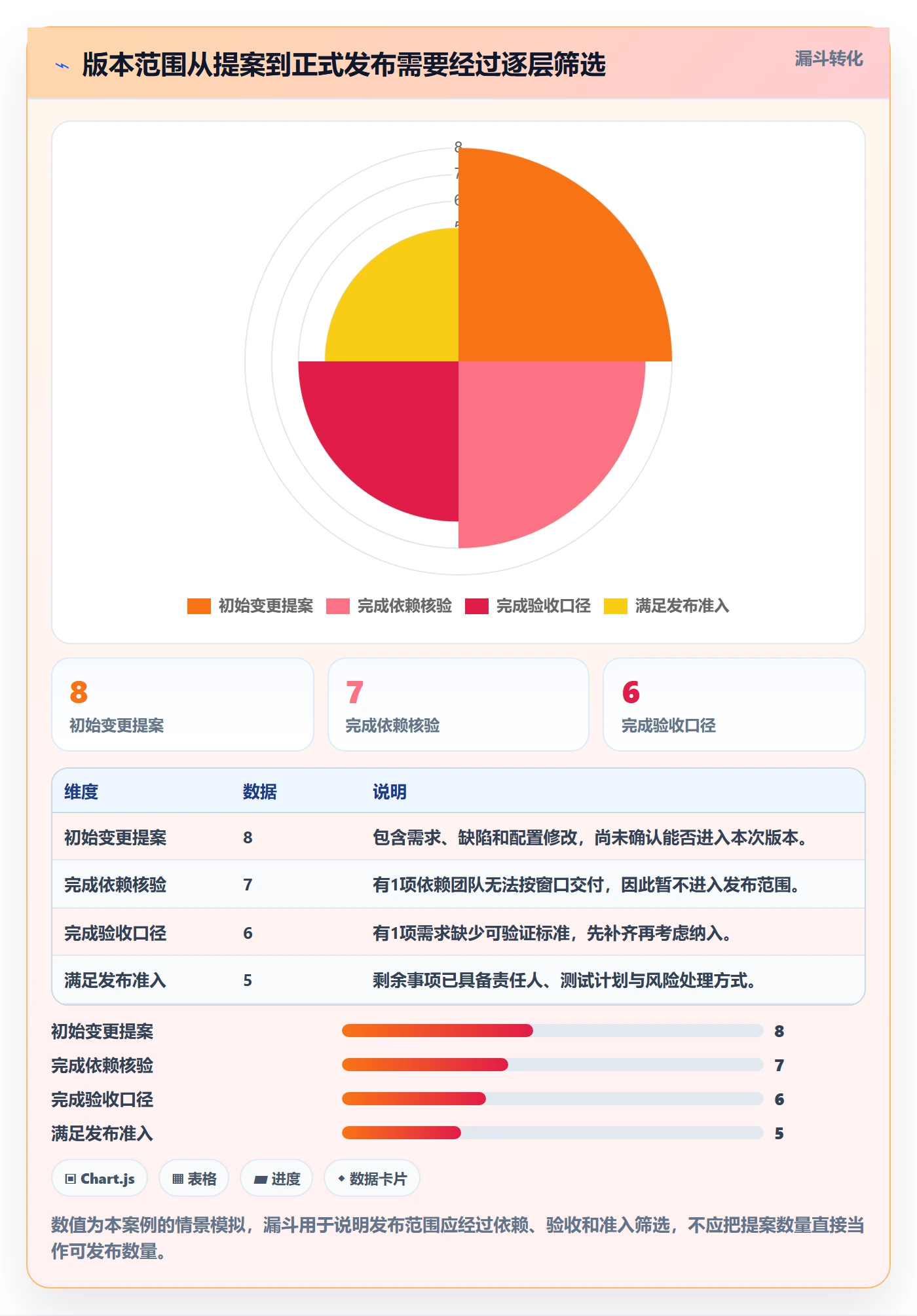 发布记录落地方案：产品经理开展发布管理的落地方案案例解析