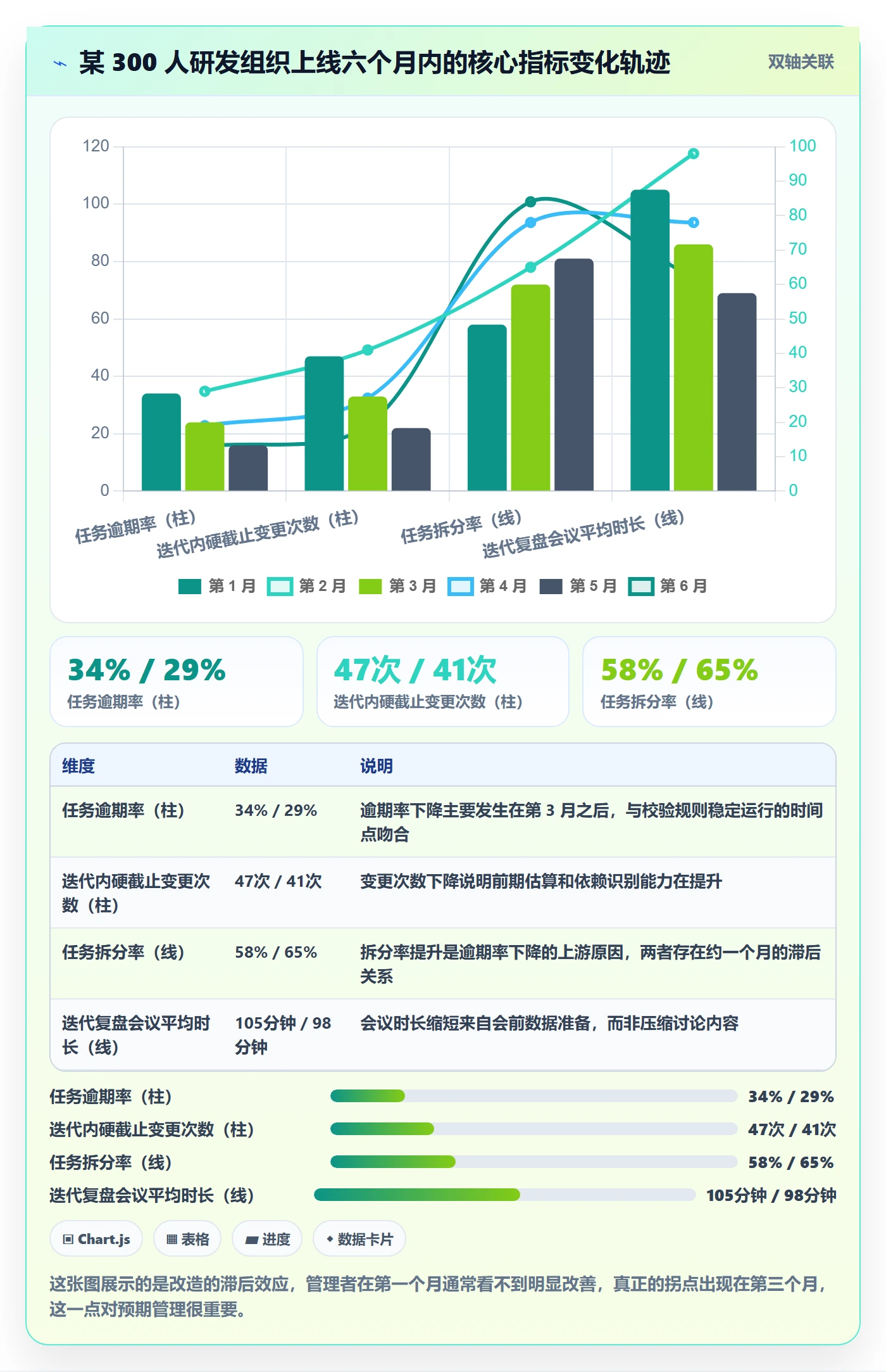 截止时间实操方法:研发团队提升任务属性效率的落地方案方法与模板