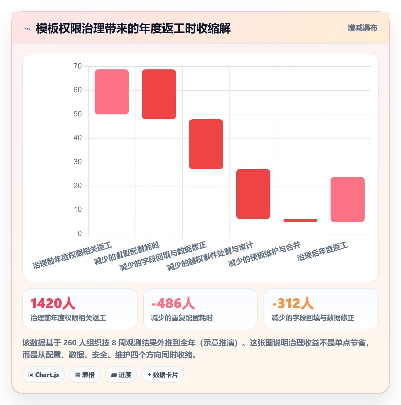 项目模板模板权限全流程:项目经理流程优化与一文讲清