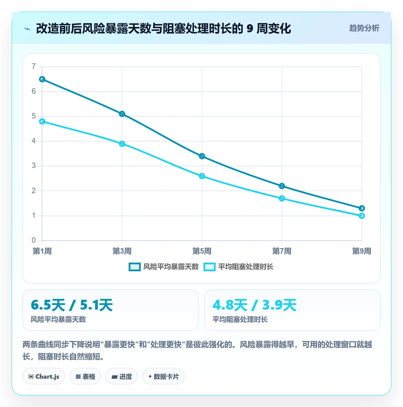 进度跟踪每日进展全流程：PMO入门指南与一文讲清