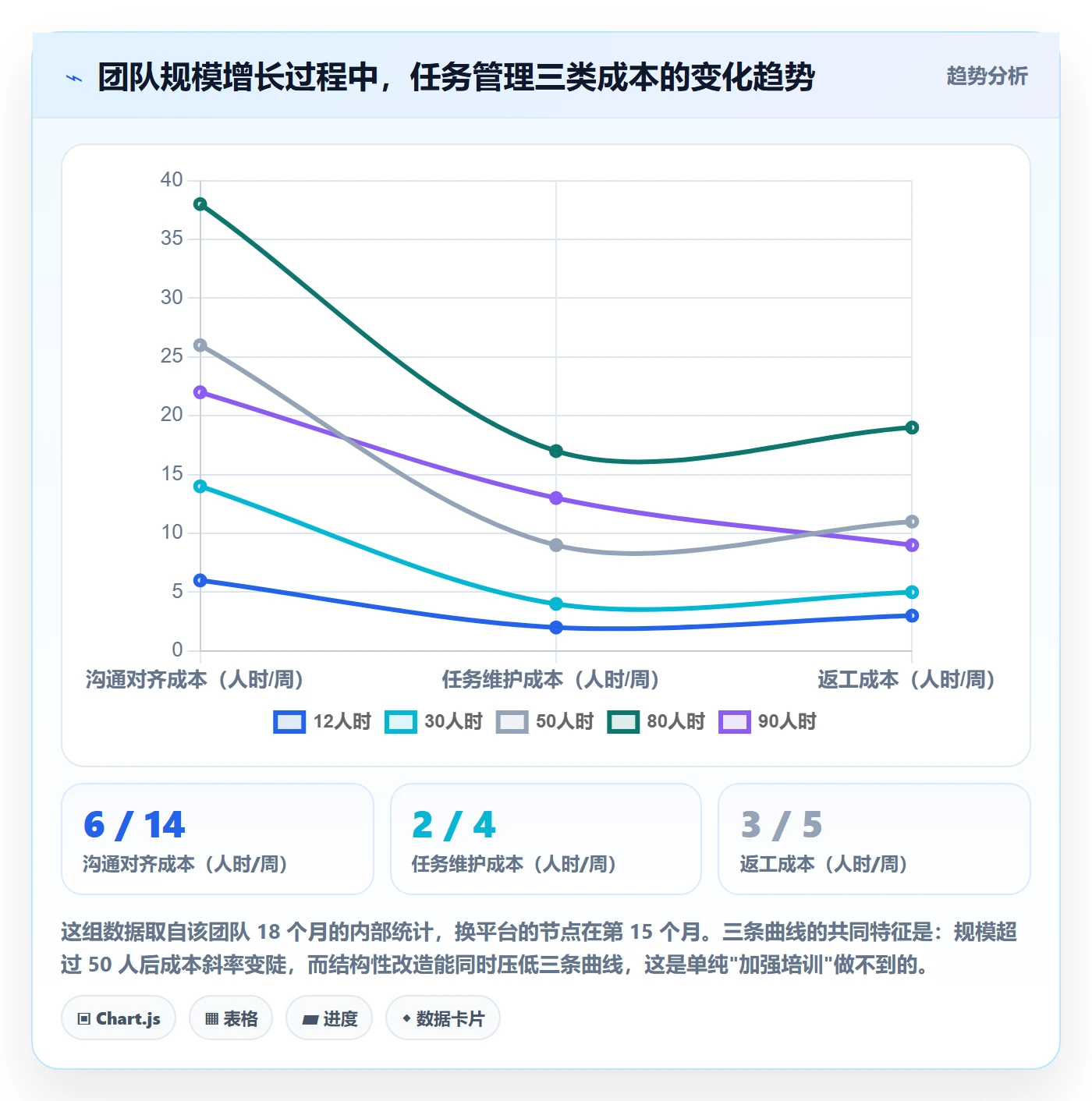 任务管理任务教程：研发团队入门指南，避坑指南