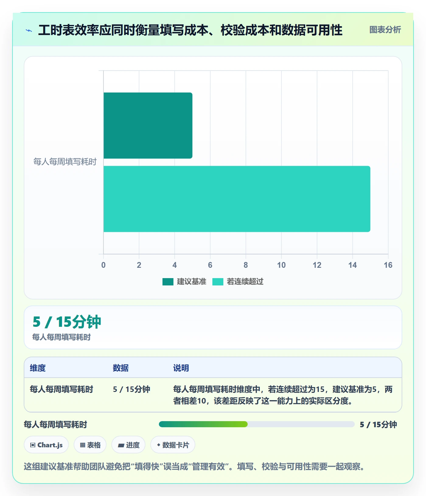 项目工时实操方法：产品经理提升工时表效率的效率提升方法与模板