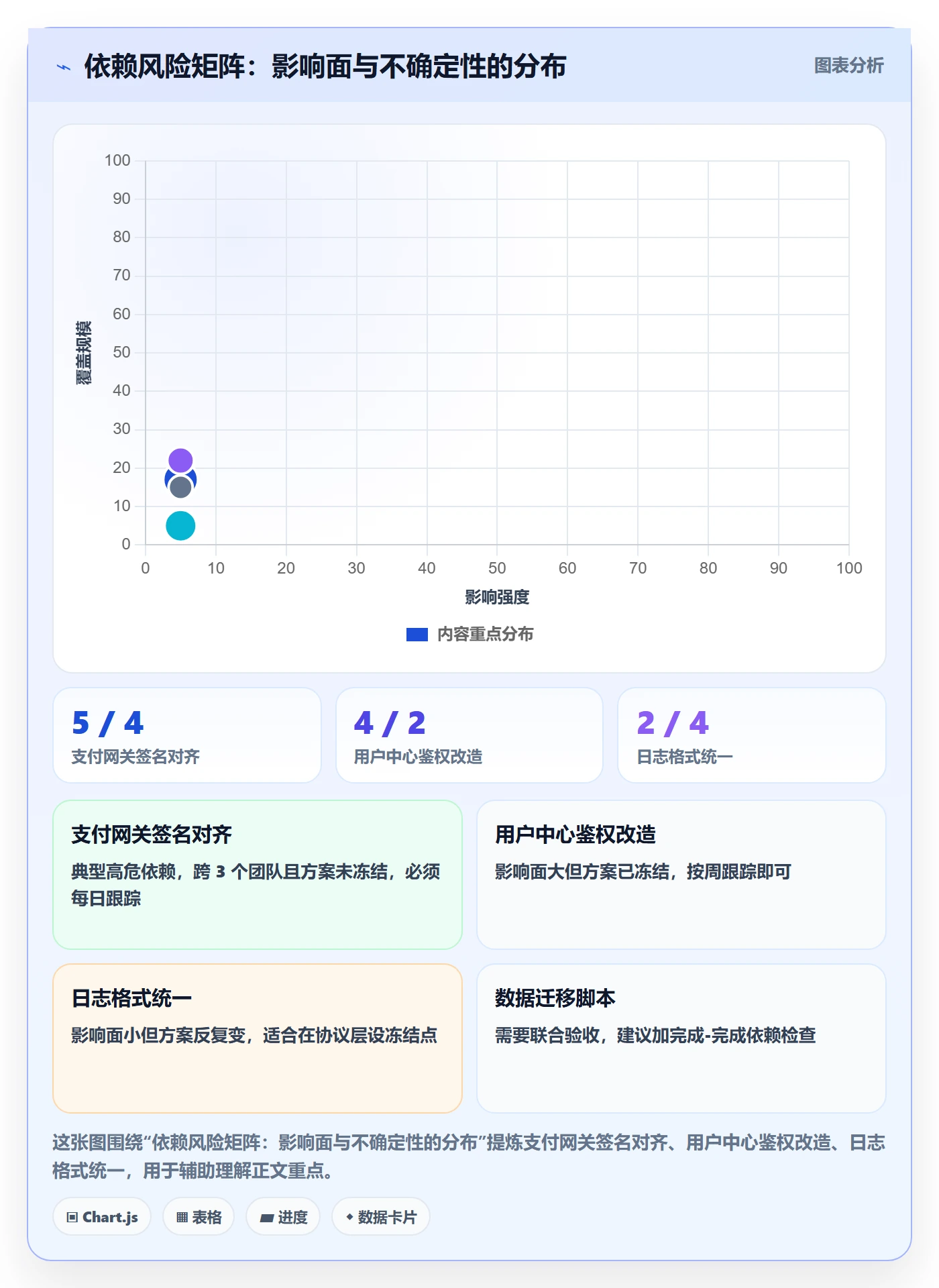 依赖关系实操方法:研发团队提升任务依赖效率的风险控制方法与模板