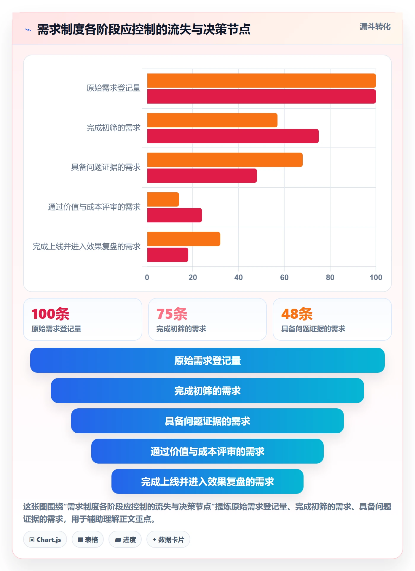需求分析管理指南:项目负责人如何做好需求管理,制度设计全流程