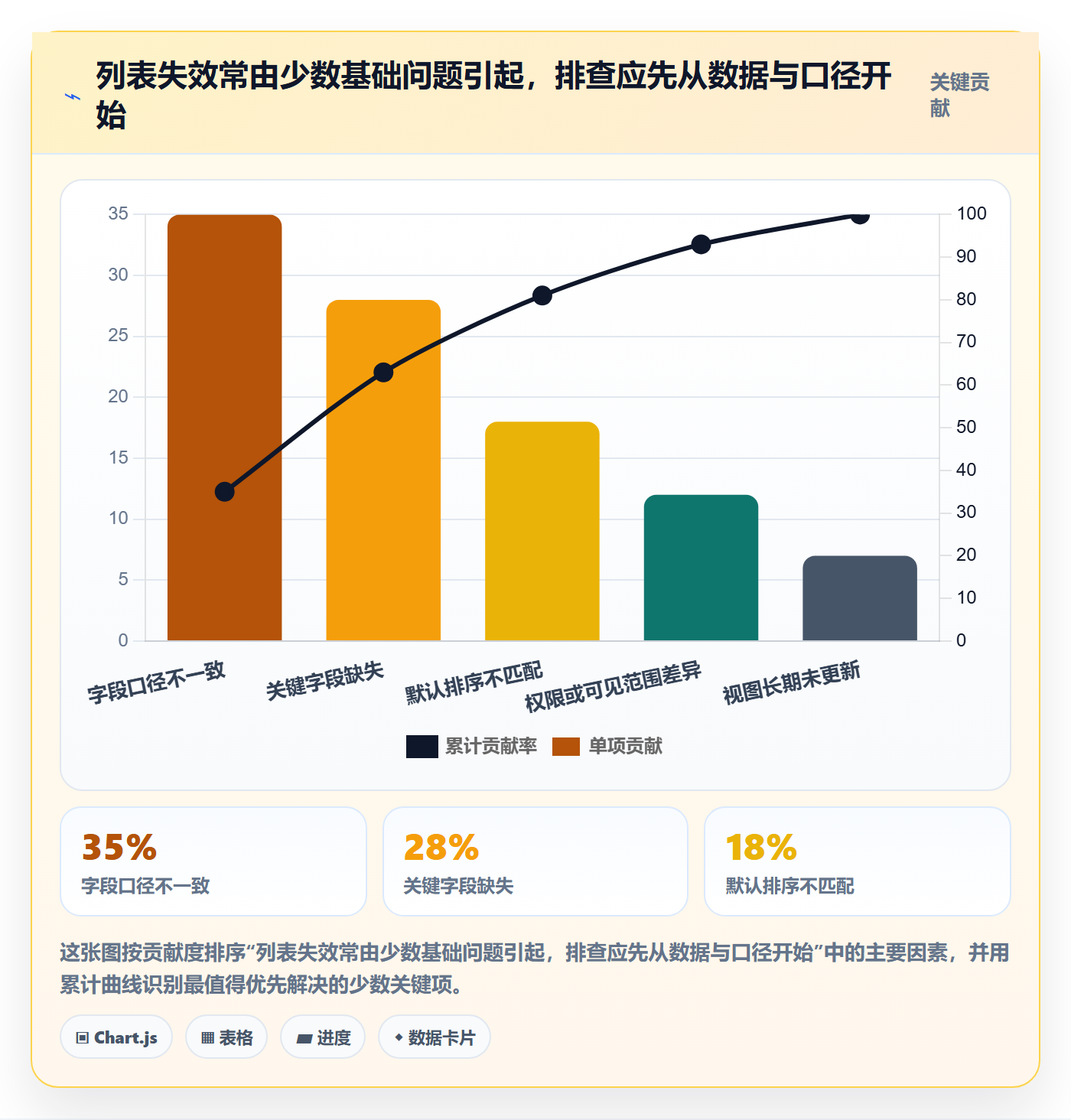 搜索怎么做?企业管理者数据分析:列表视图从0到1