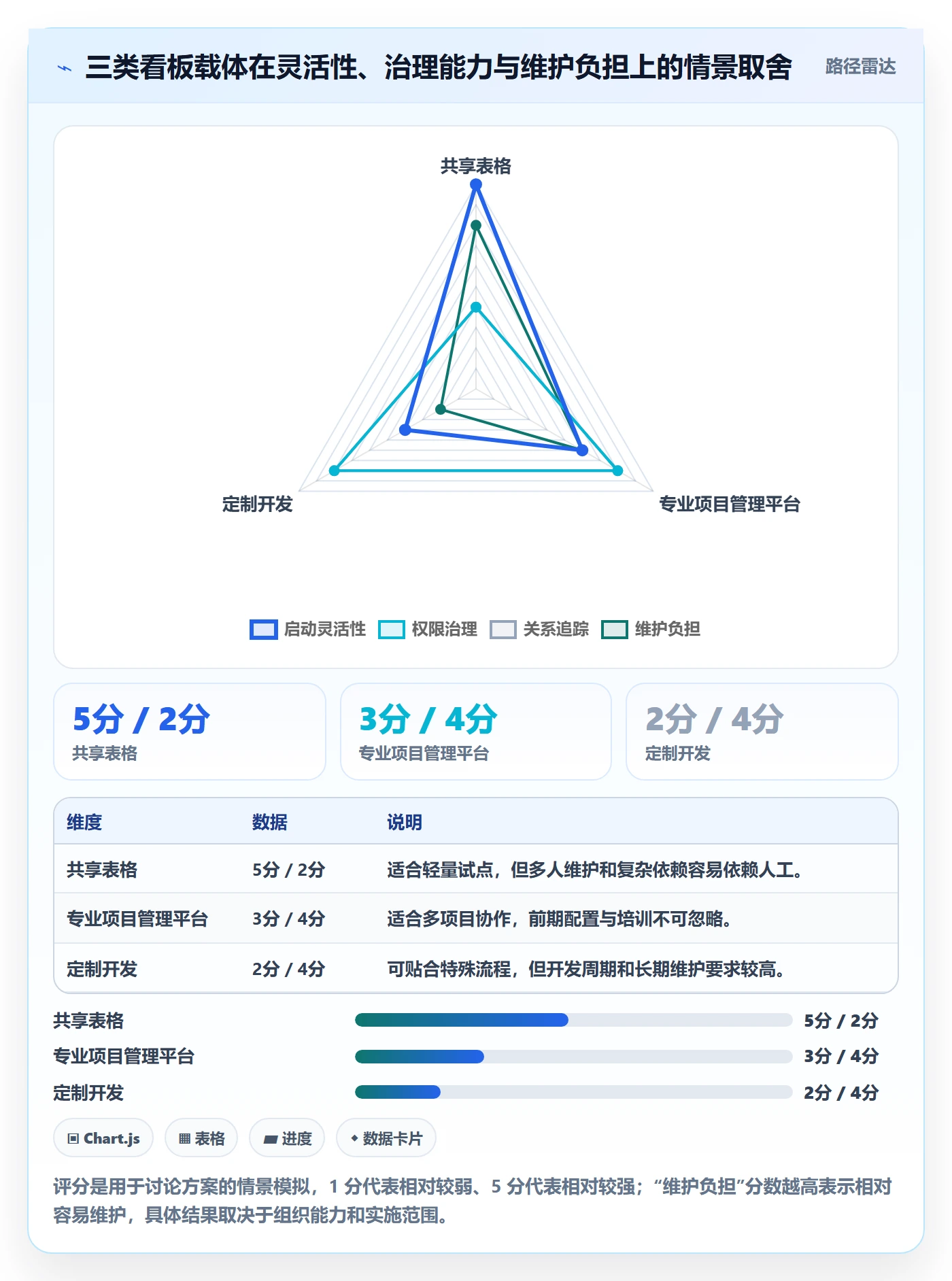 待处理实操方法：跨部门团队提升看板效率的制度设计方法与模板
