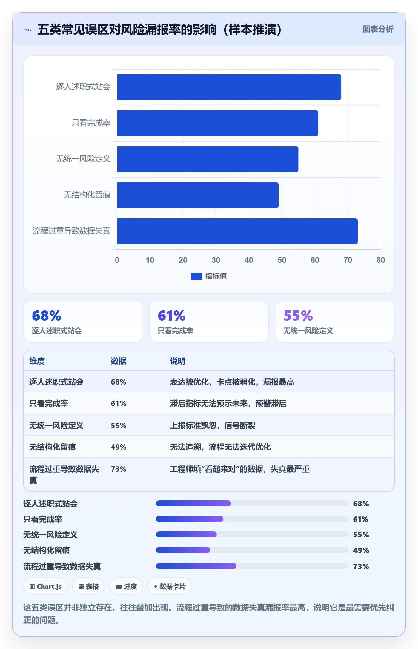 每日进展怎么做?研发团队风险控制:进度跟踪从0到1