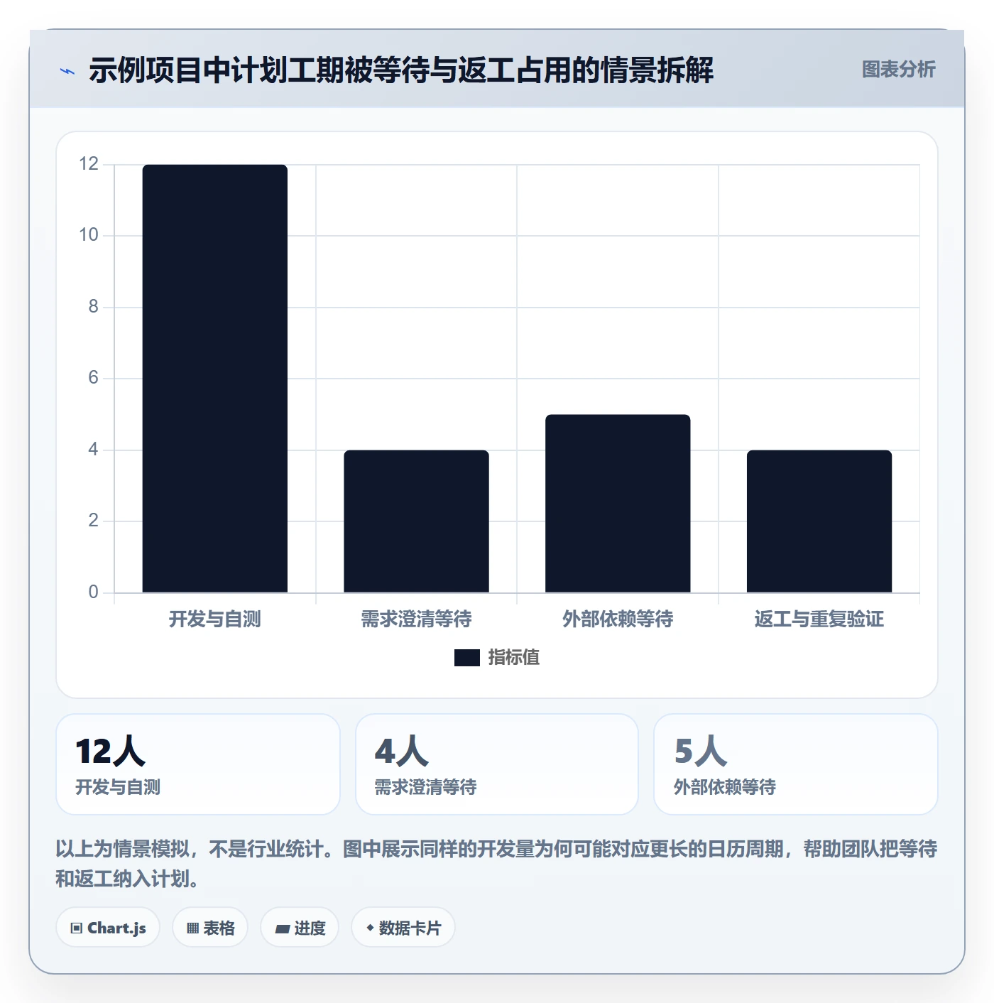 版本发布时间怎么做?研发团队效率提升:版本管理从0到1
