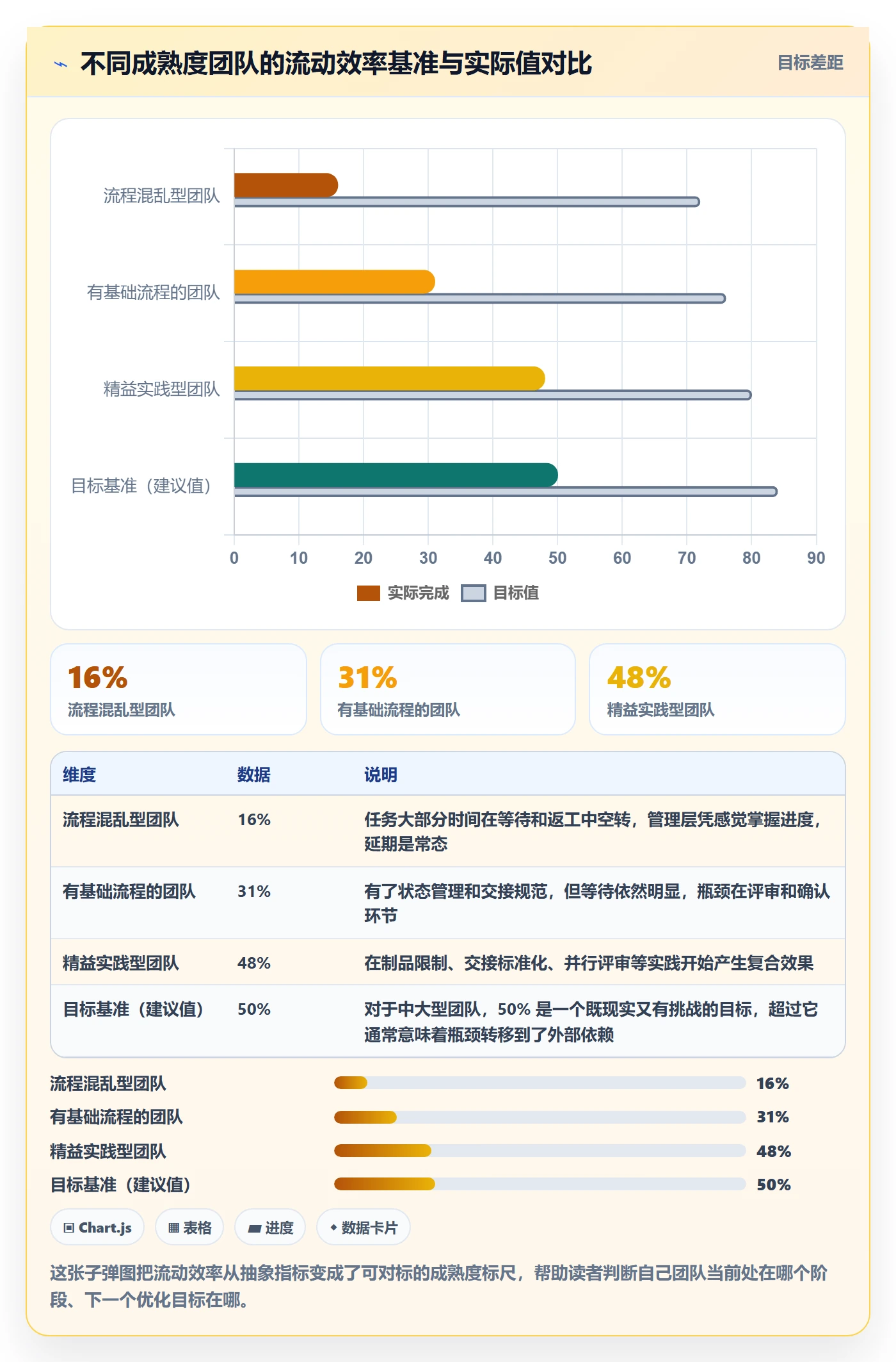 项目进度怎么做?项目成员流程优化:进度管理从0到1