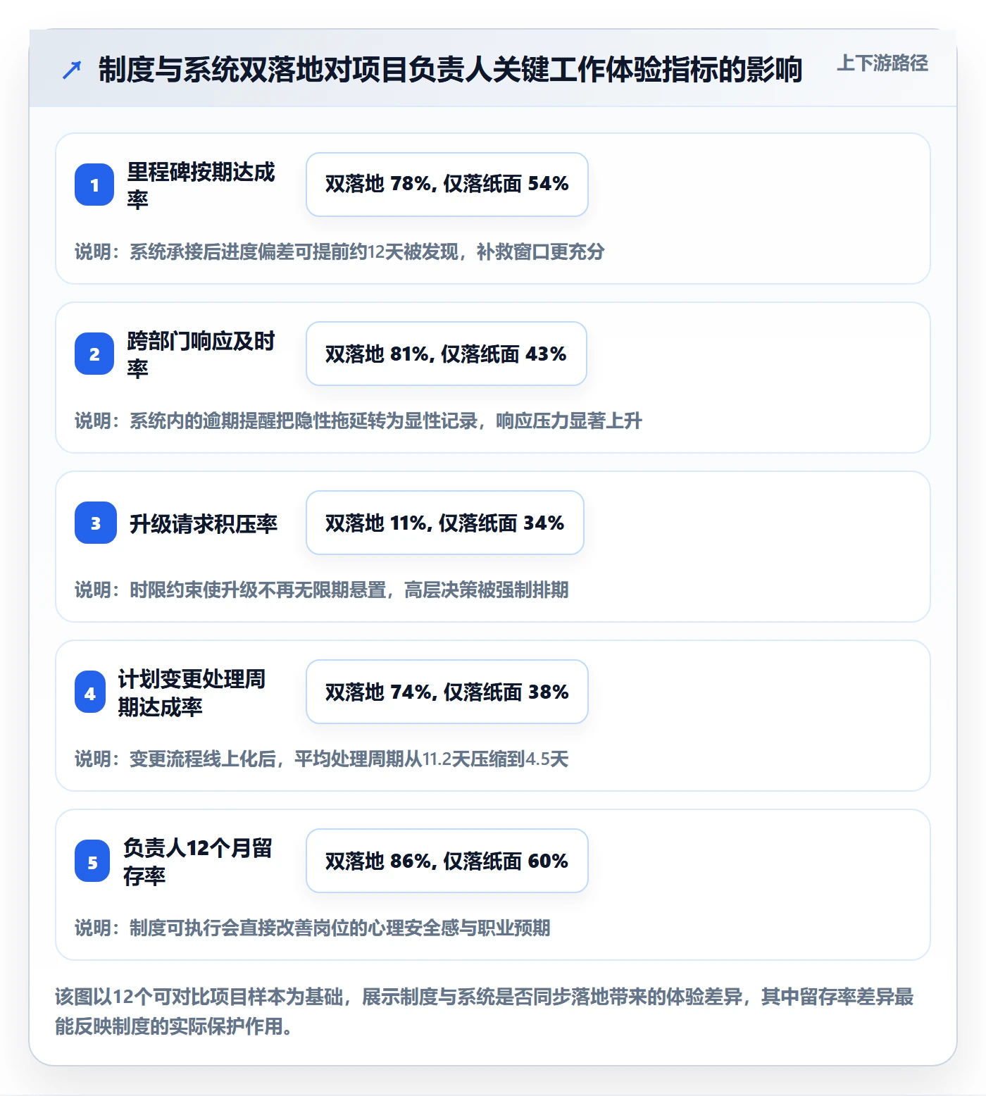 项目规划工作计划教程:项目负责人制度设计,避坑指南