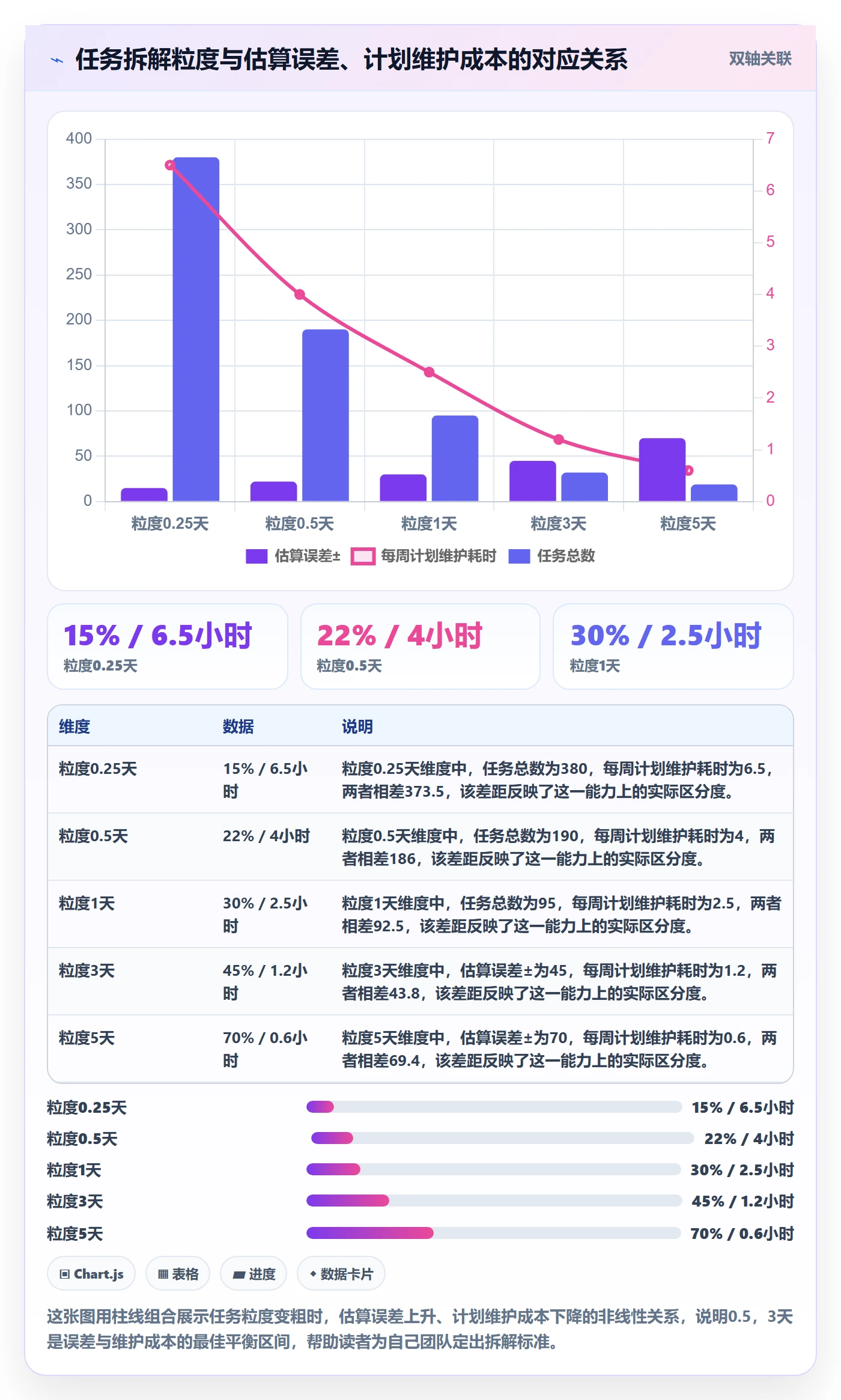 进度管理计划进度全流程：项目经理入门指南与一文讲清