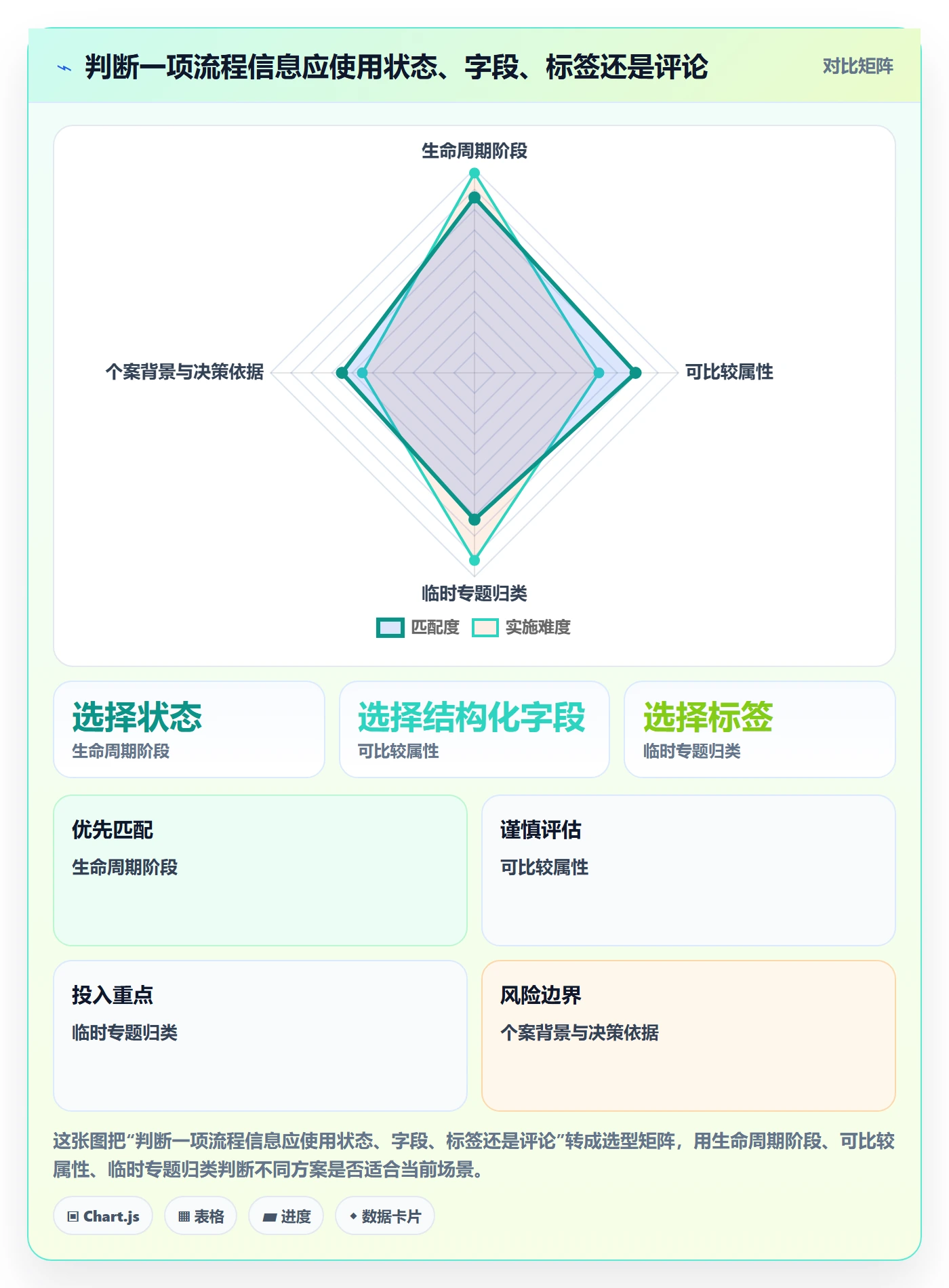 自定义状态最佳实践:项目成员看板数据分析,常见问题