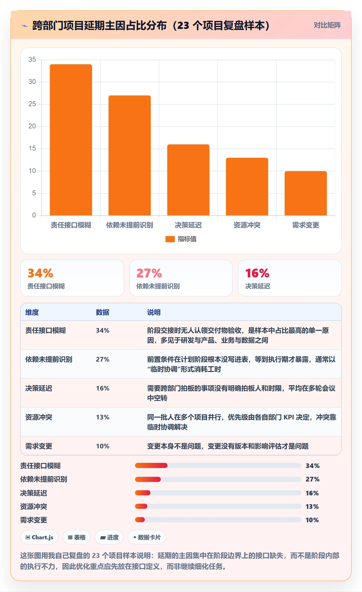 阶段计划管理方法大全：跨部门团队项目规划效率提升落地清单