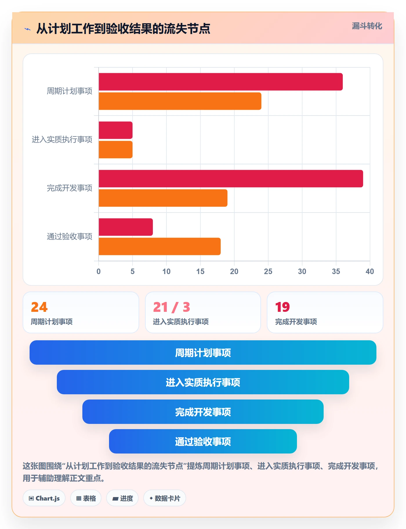 工作负载流程与规范：管理层资源负载效率提升关键指标
