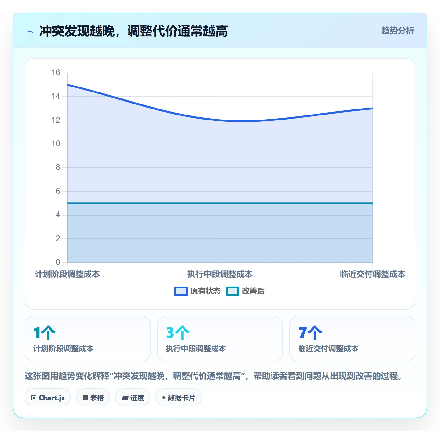 资源冲突实操方法：项目经理提升人力资源计划效率的实操方法方法与模板