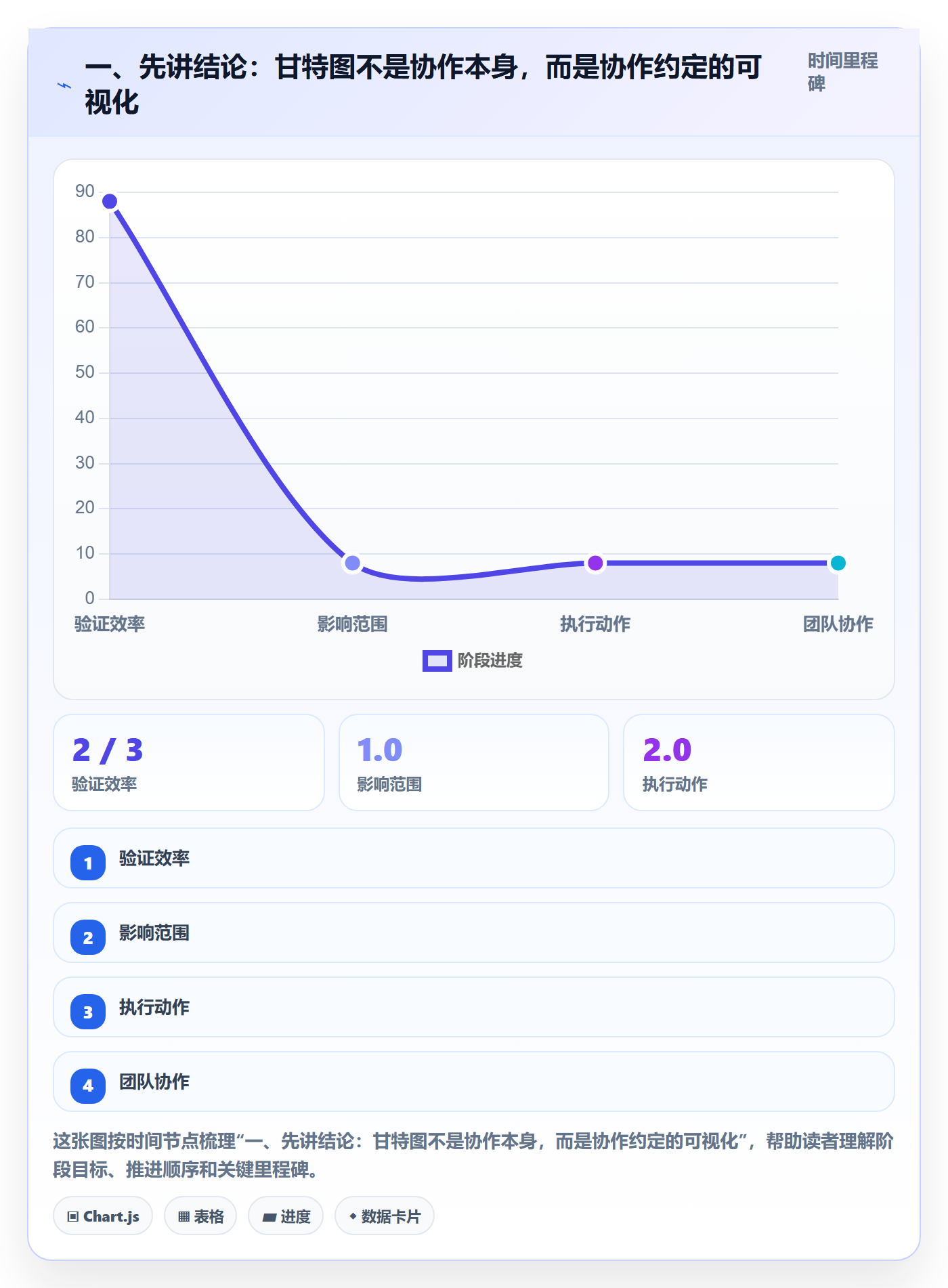 计划时间管理指南：跨部门团队如何做好甘特图，流程优化全流程