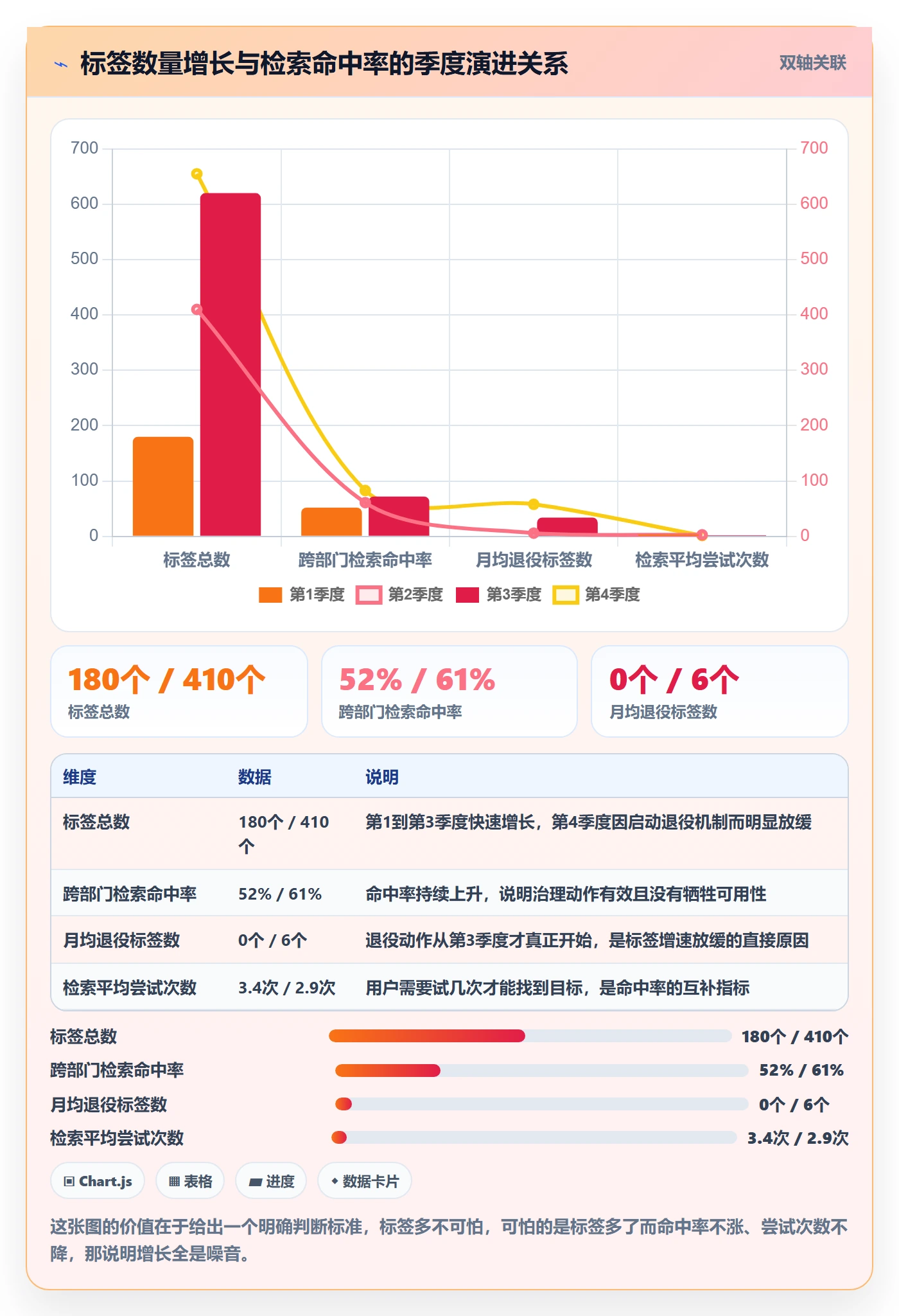 标签落地方案:跨部门团队开展任务属性的入门指南案例解析