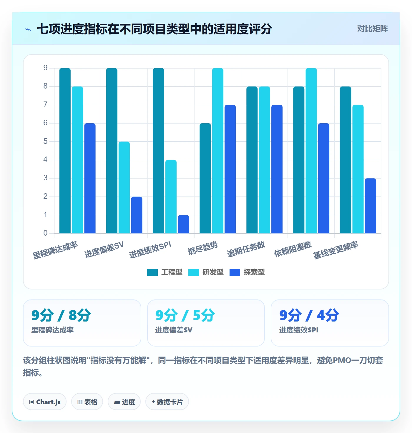 进展最佳实践:PMO进度跟踪最佳实践,常见问题
