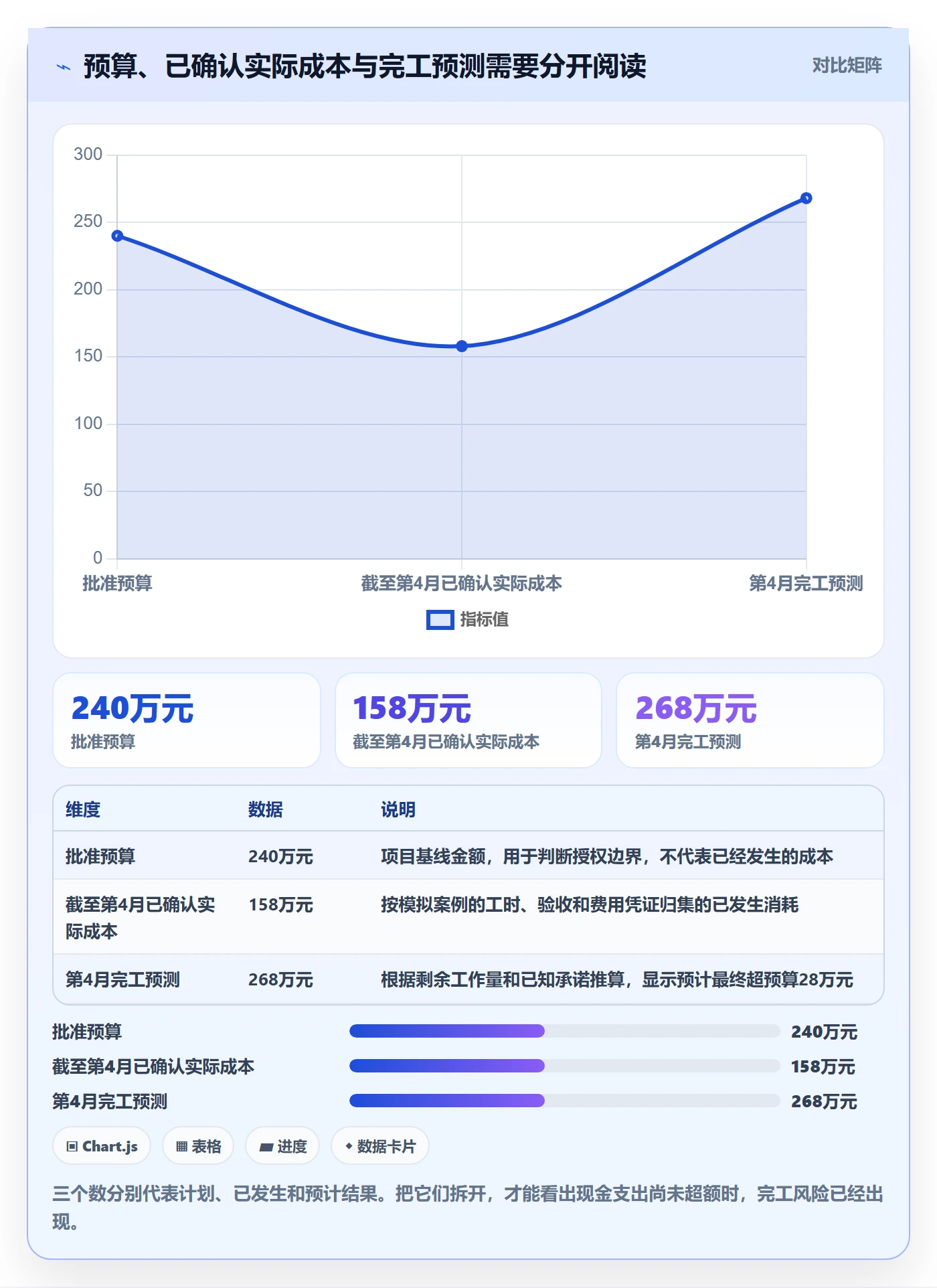 成本管理如何做好实际成本？PMO效率提升与操作步骤