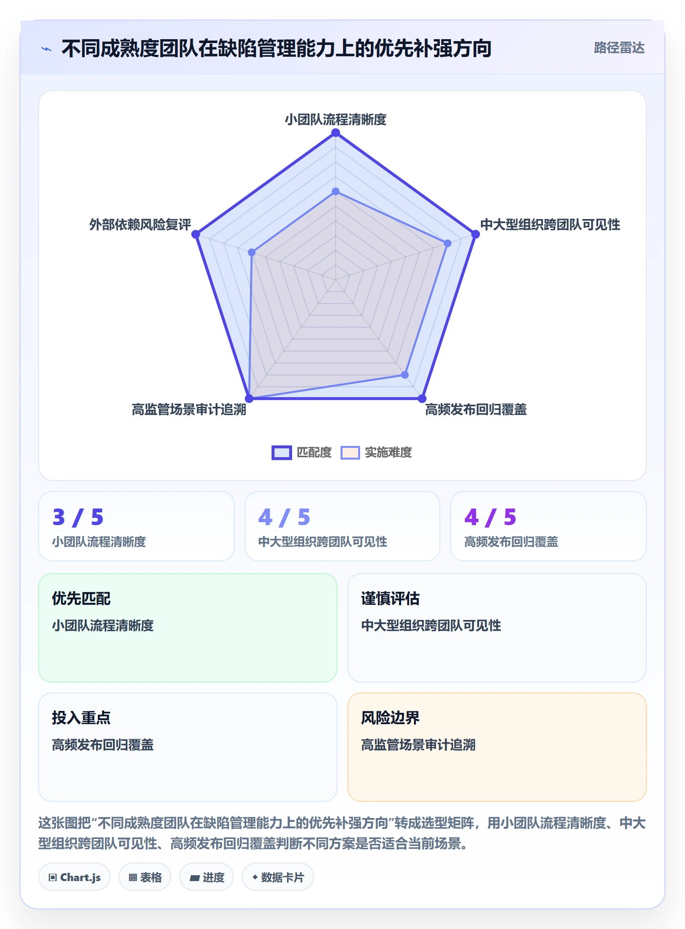缺陷管理指南：跨部门团队如何做好Bug / 缺陷，实操方法全流程