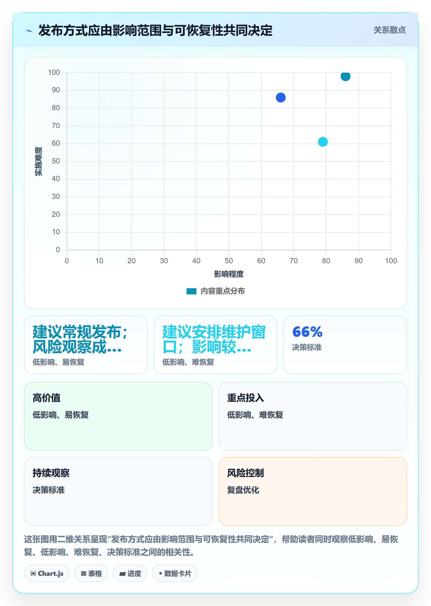 版本发布时间管理指南:产品经理如何做好版本管理,流程优化全流程