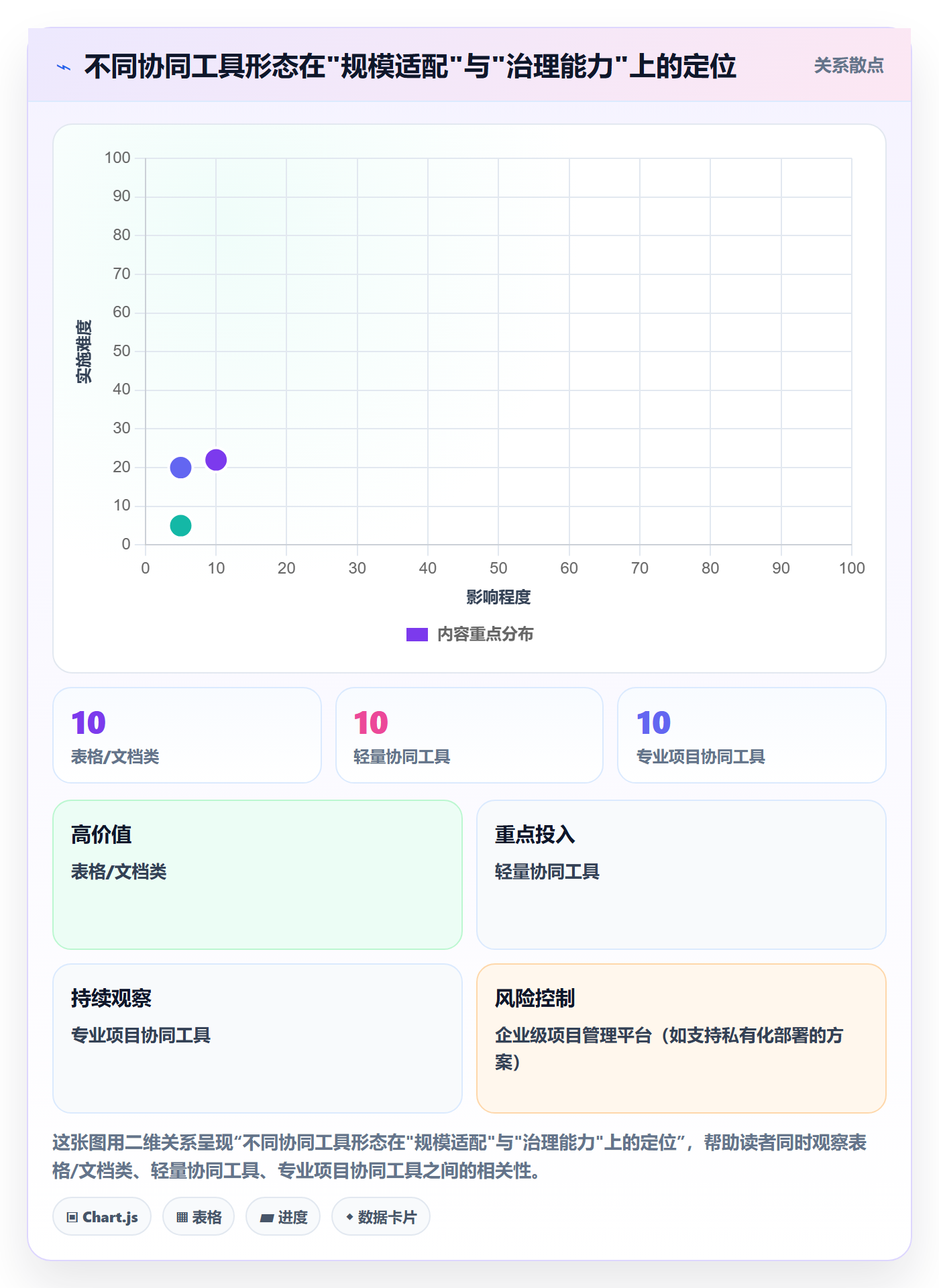 开始怎么做?实施团队协同管理:任务执行从0到1
