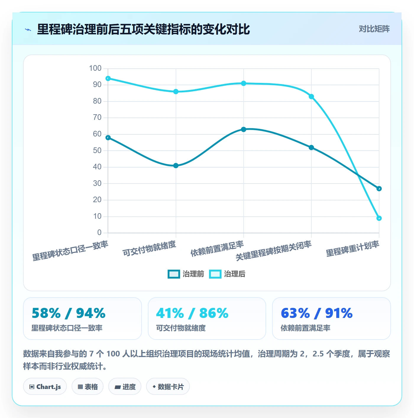 里程碑计划流程与规范：项目负责人里程碑协同管理关键指标