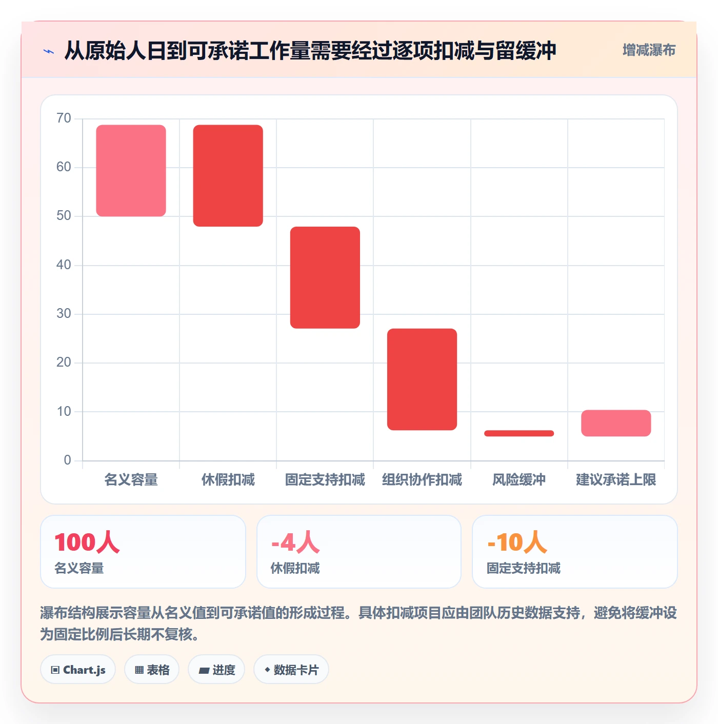 资源平衡流程与规范：研发团队资源负载风险控制关键指标