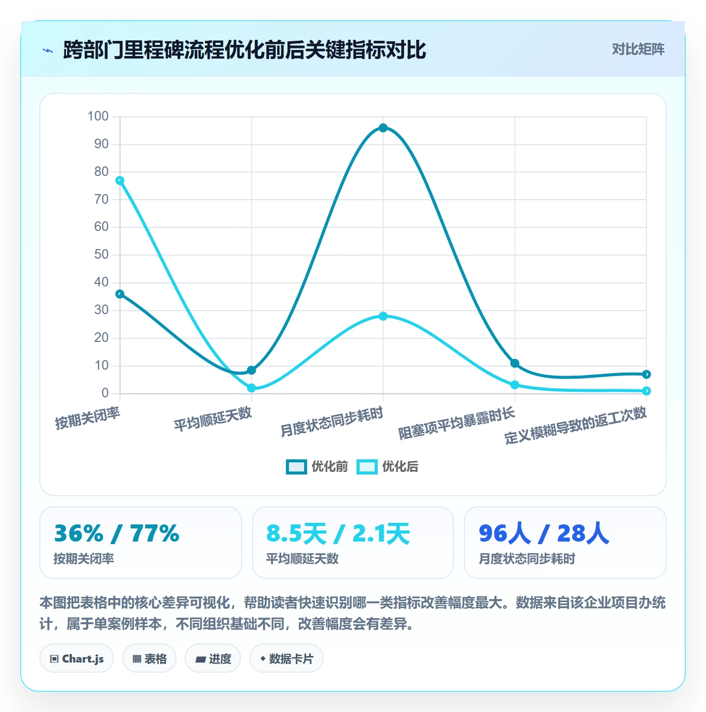 里程碑里程碑计划全流程:跨部门团队流程优化与一文讲清