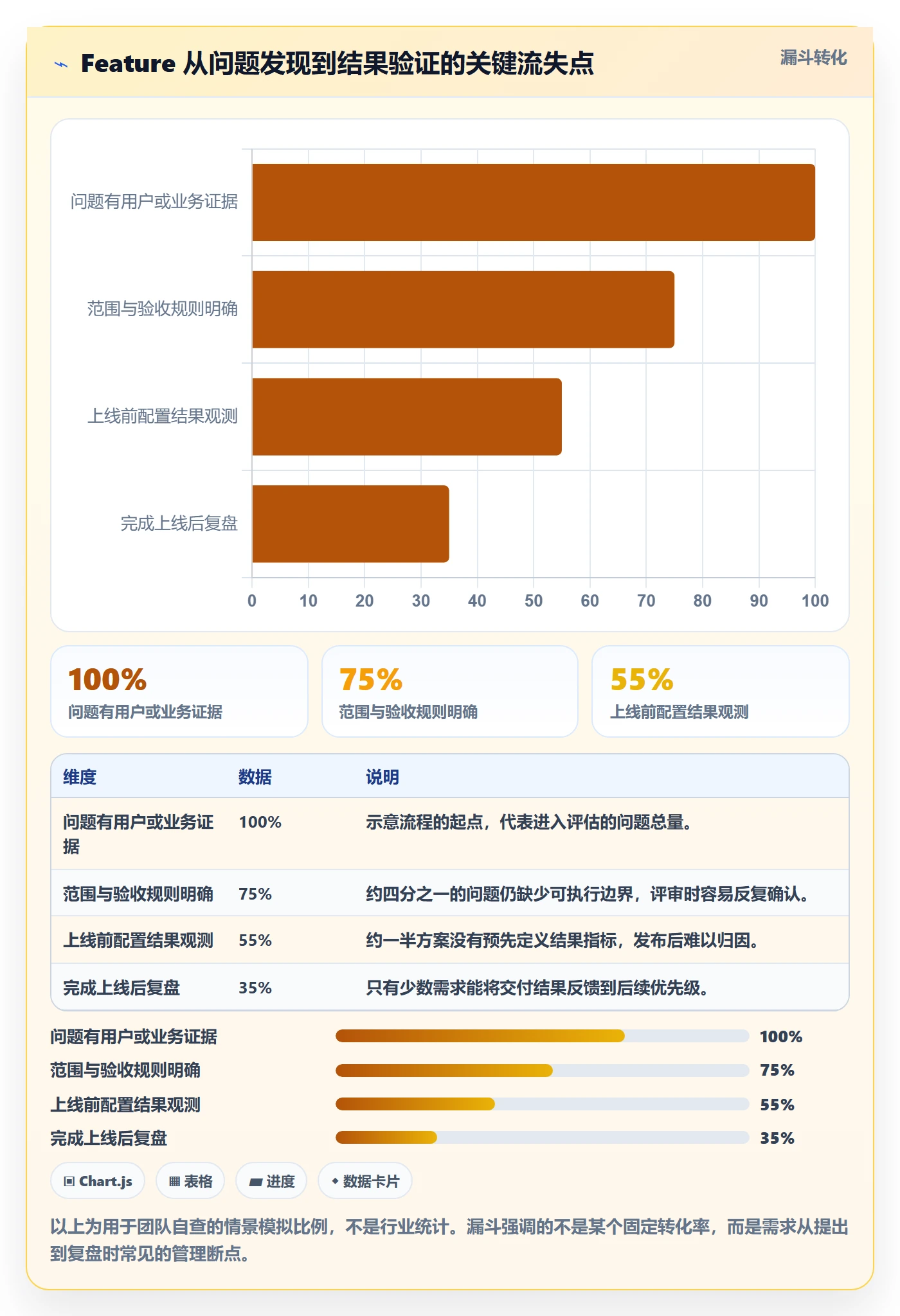产品需求如何做好Feature？产品经理协同管理与操作步骤