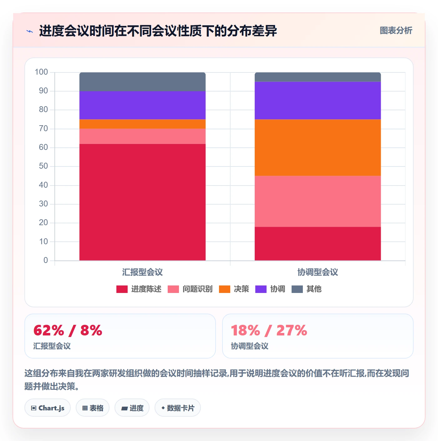 进度更新最佳实践：跨部门团队进度管理风险控制，常见问题