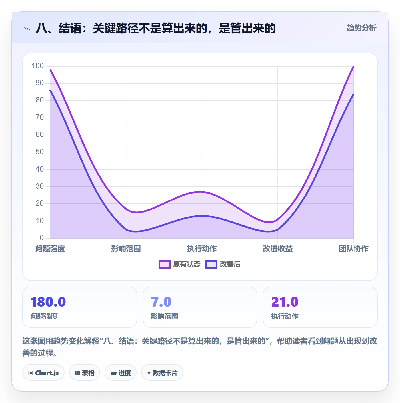 八、结语:关键路径不是算出来的,是管出来的