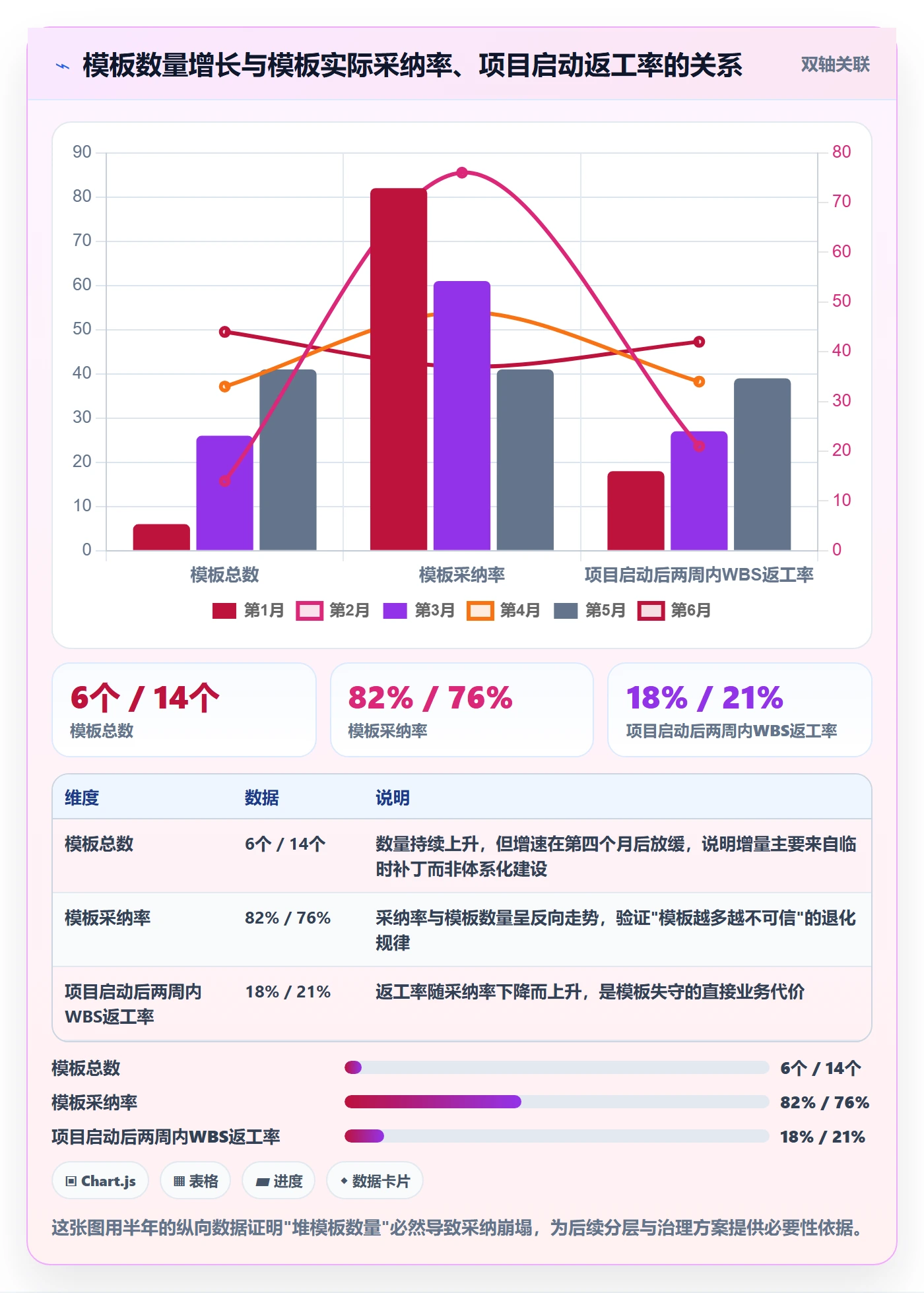 模板复用落地方案:实施团队开展项目模板的效率提升案例解析