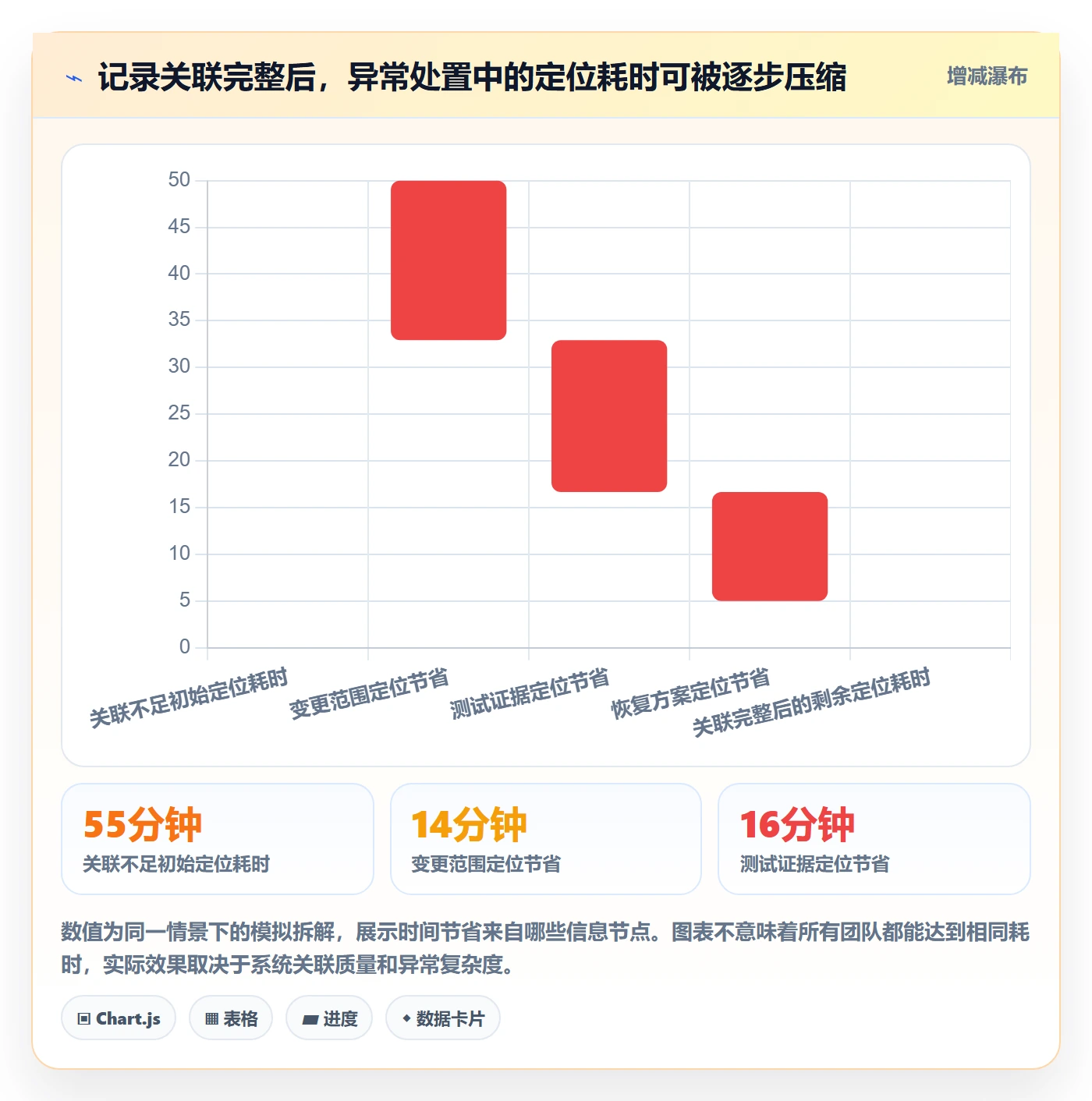 发布管理如何做好发布记录?研发团队协同管理与操作步骤