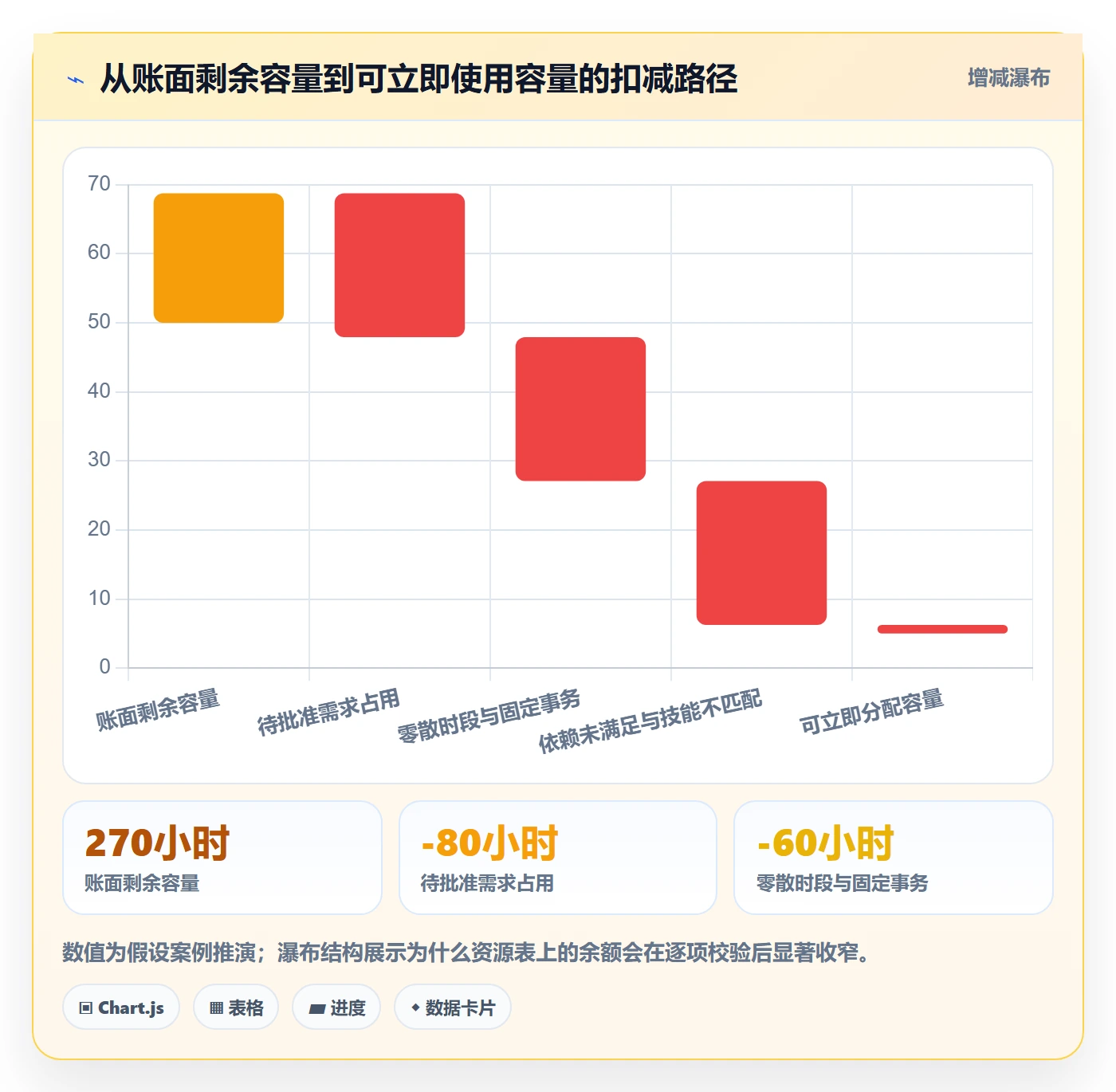 资源负载空闲资源全流程:PMO协同管理与一文讲清