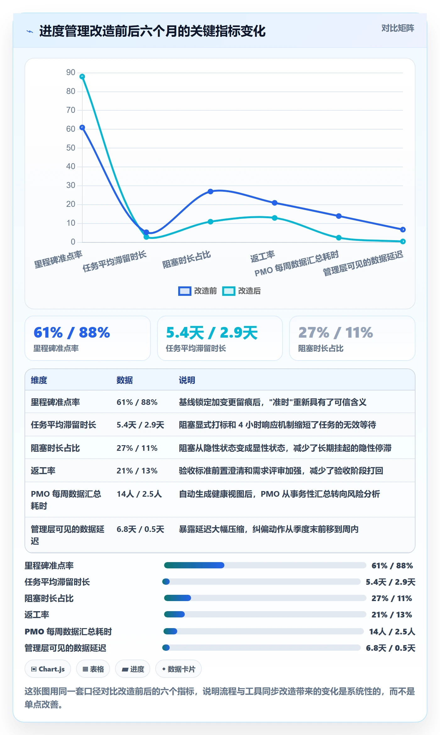 任务进度管理方法大全:PMO进度管理流程优化落地清单