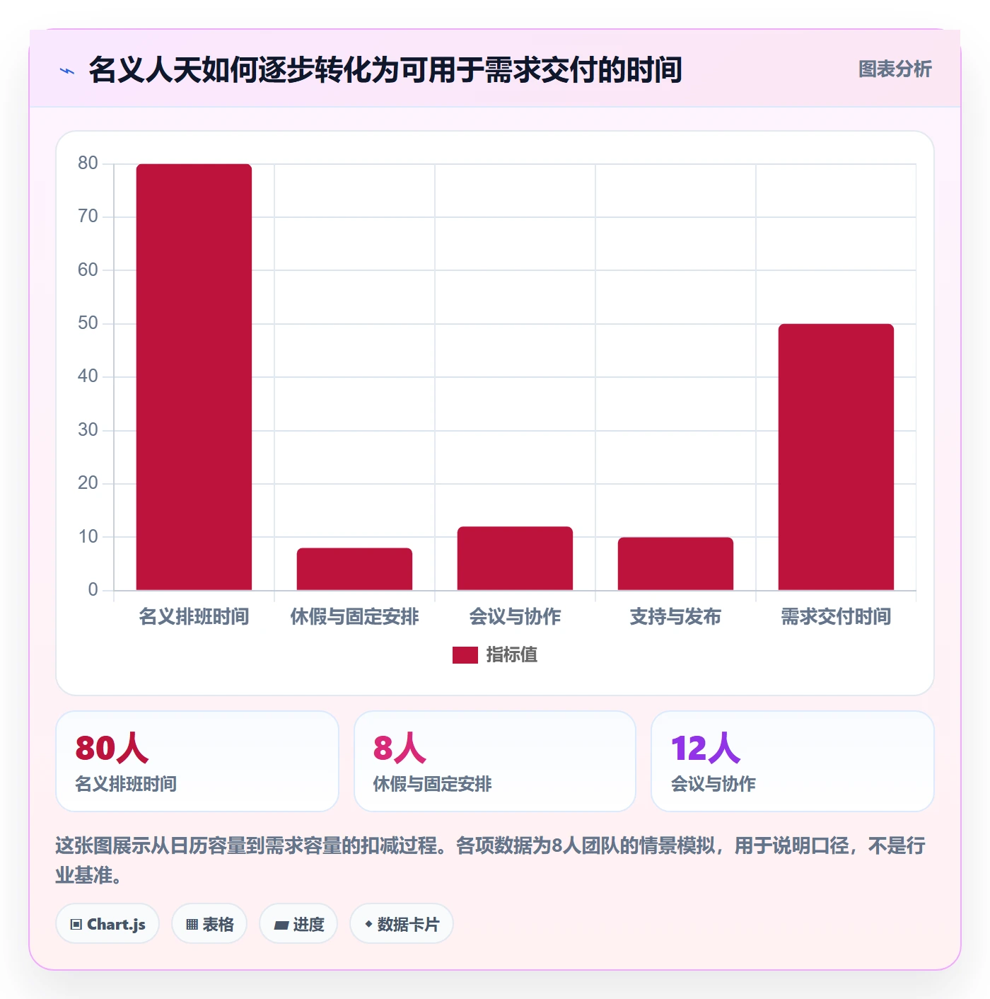 迭代管理如何做好迭代容量？实施团队落地方案与操作步骤