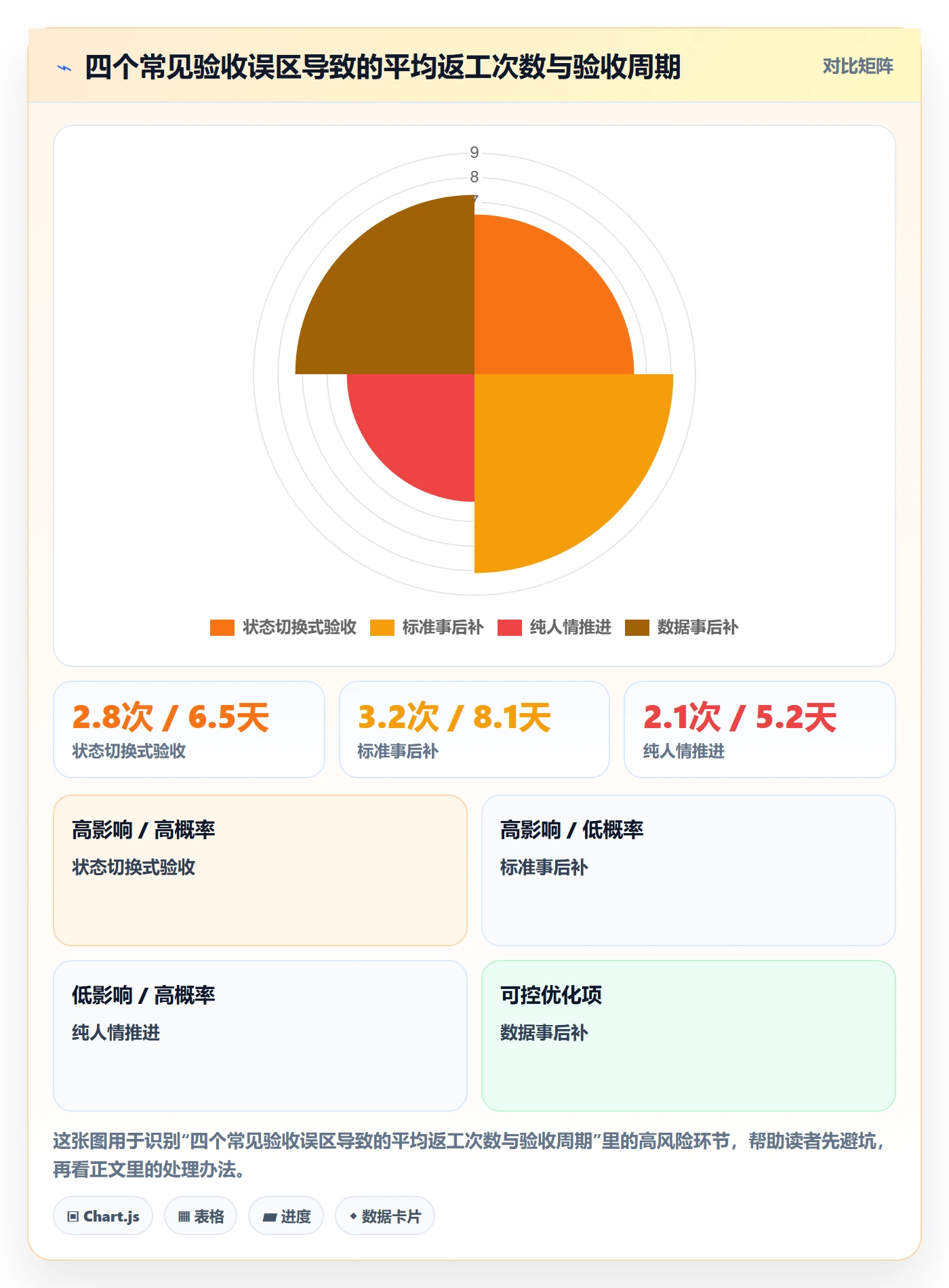 确认完成管理指南:跨部门团队如何做好任务验收,数据分析全流程