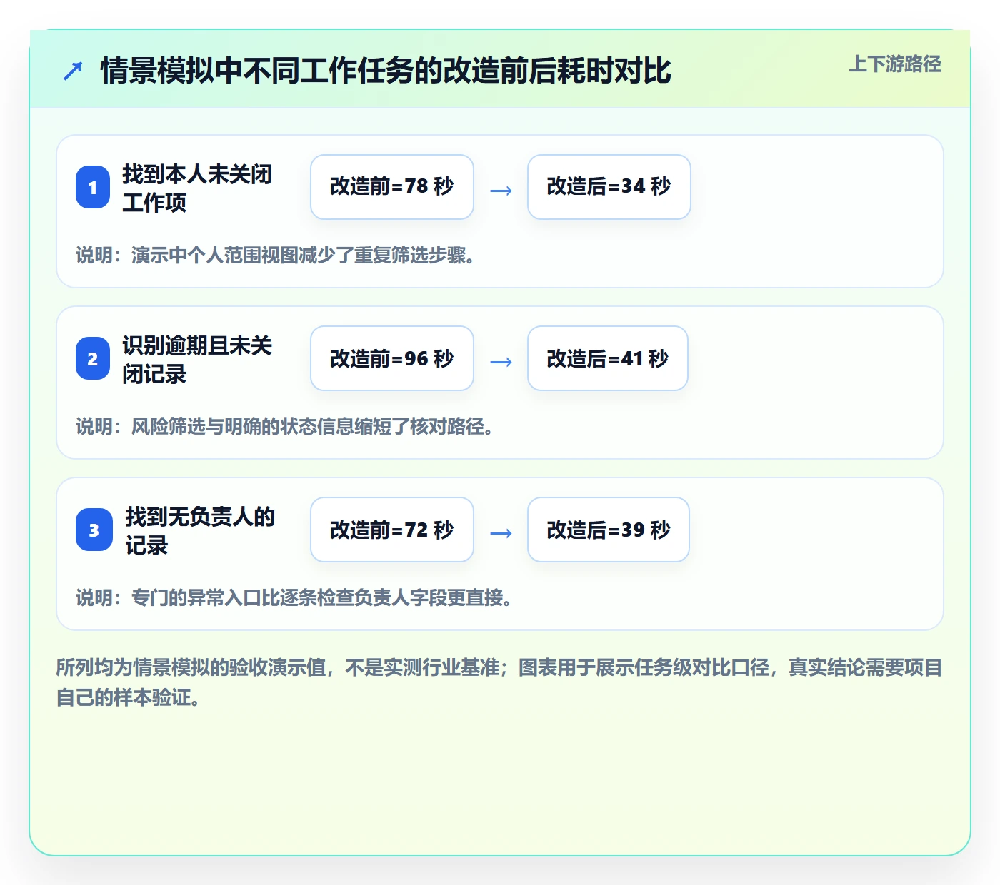搜索最佳实践:实施团队列表视图落地方案,常见问题