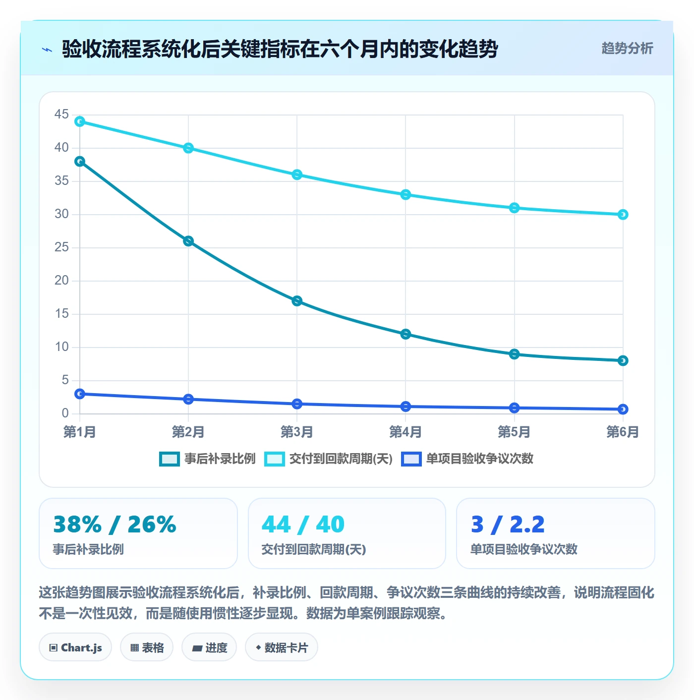 验收记录落地方案:实施团队开展任务验收的落地方案案例解析