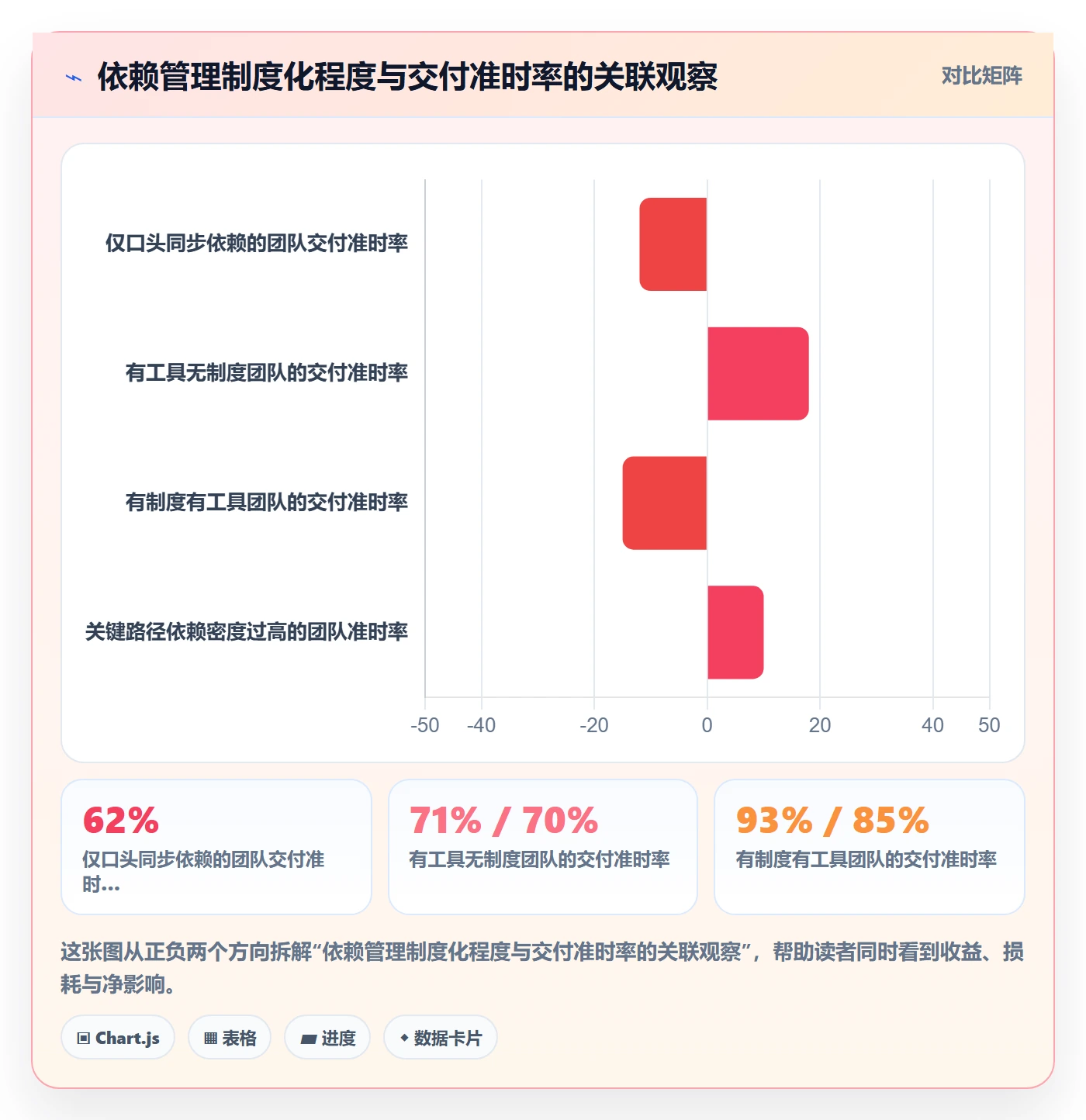 SS落地方案：研发团队开展任务依赖的制度设计案例解析