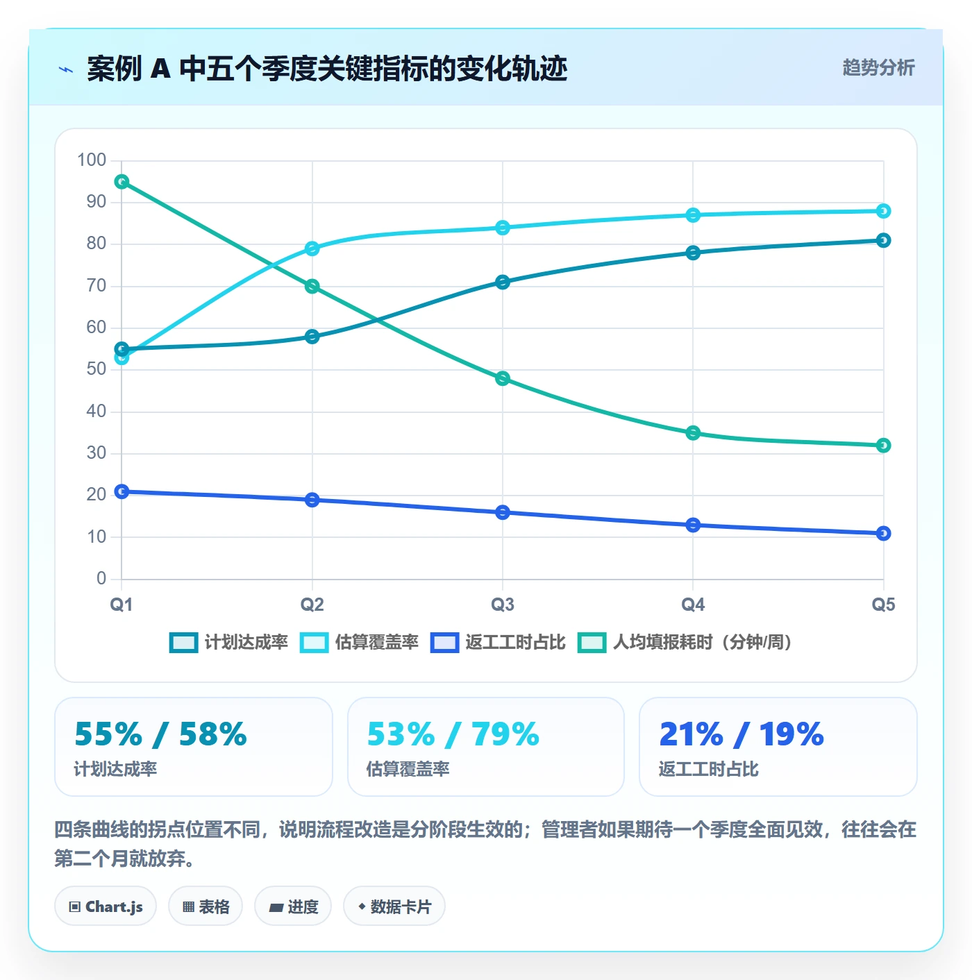 工作量流程与规范：研发团队人力资源计划效率提升关键指标