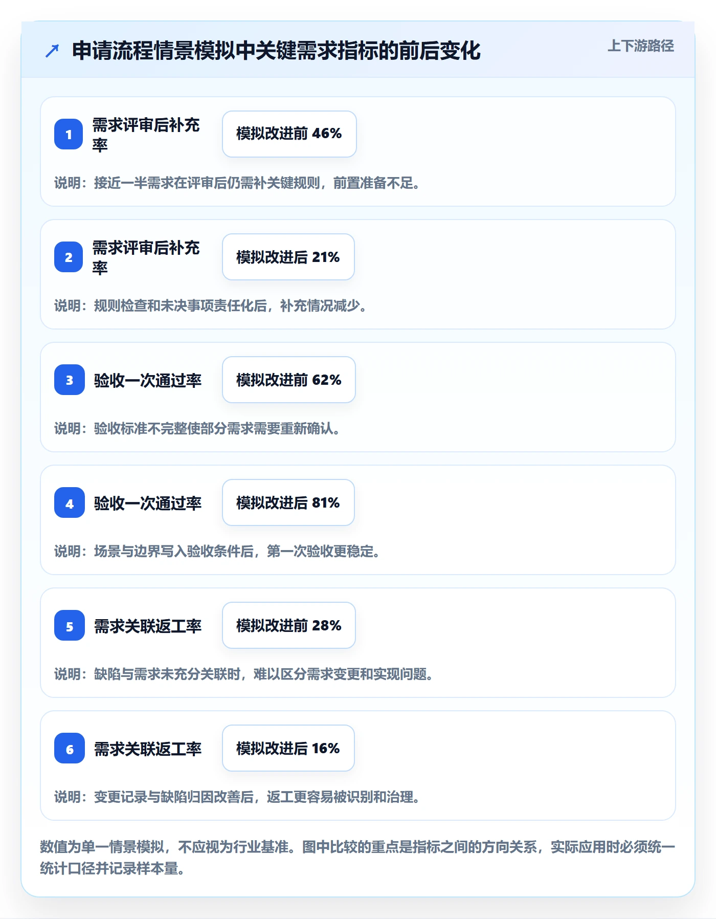 需求拆解流程与规范:产品经理需求管理效率提升关键指标
